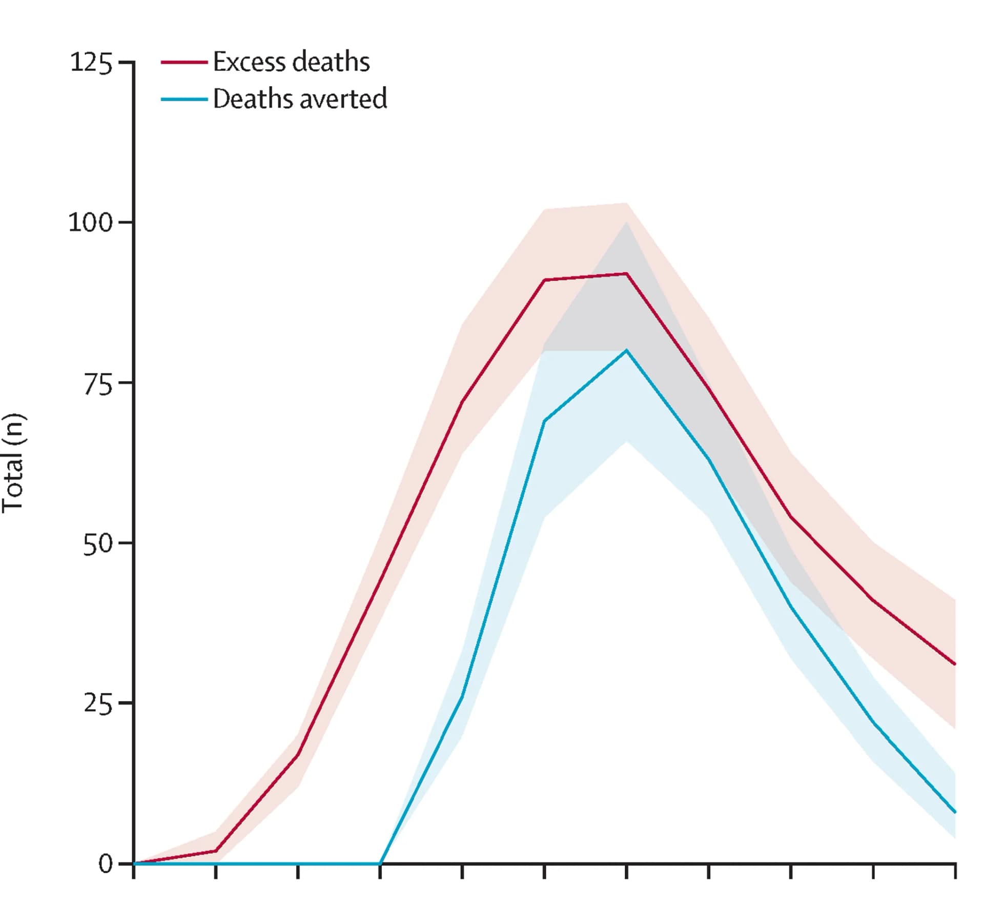 Open access visualization of Line Plot, Error Bars, Hepatitis B