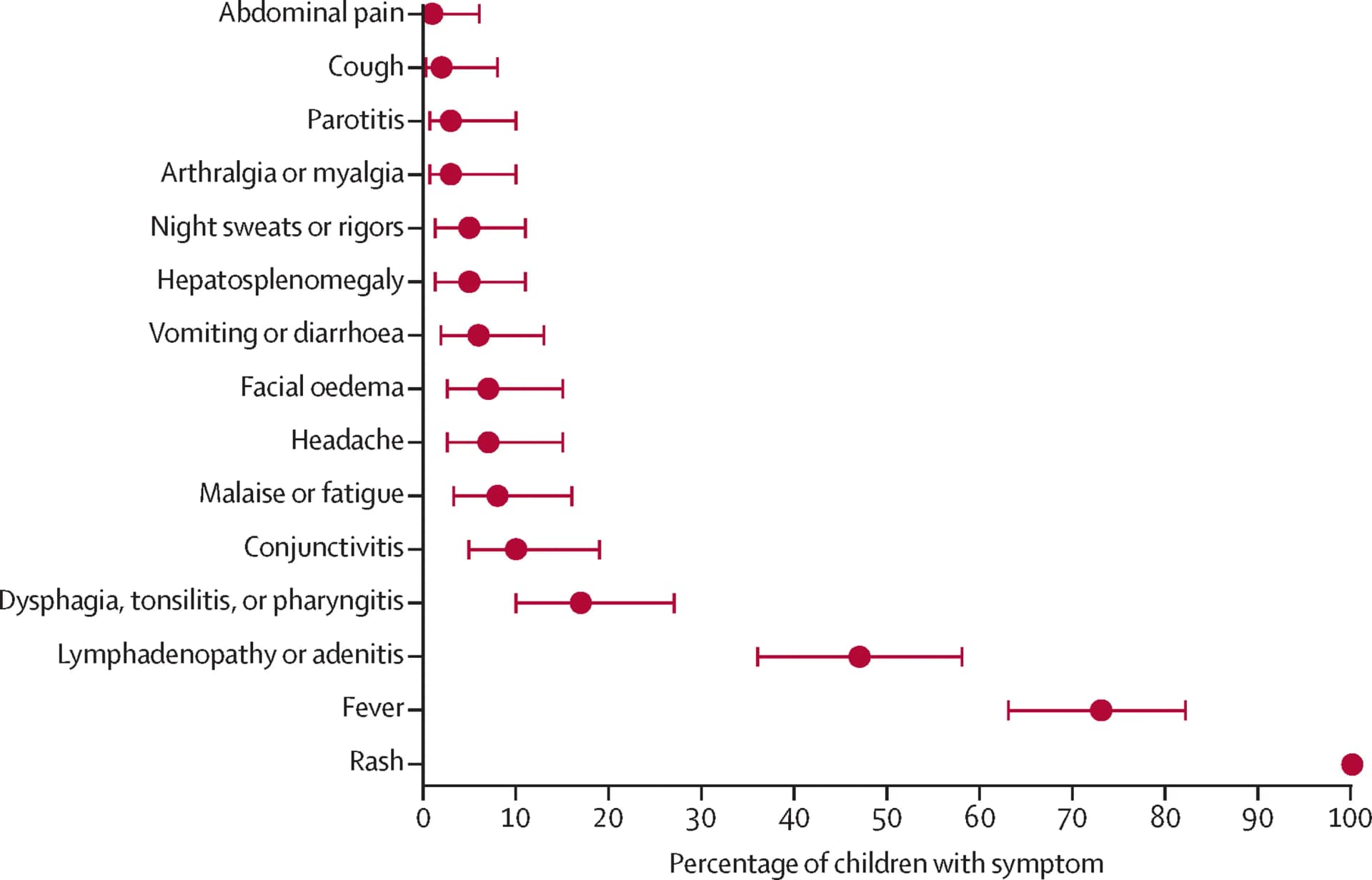 Open access visualization of Error Bars, Bar Plot, Tumor, Cell Lines, In Vivo