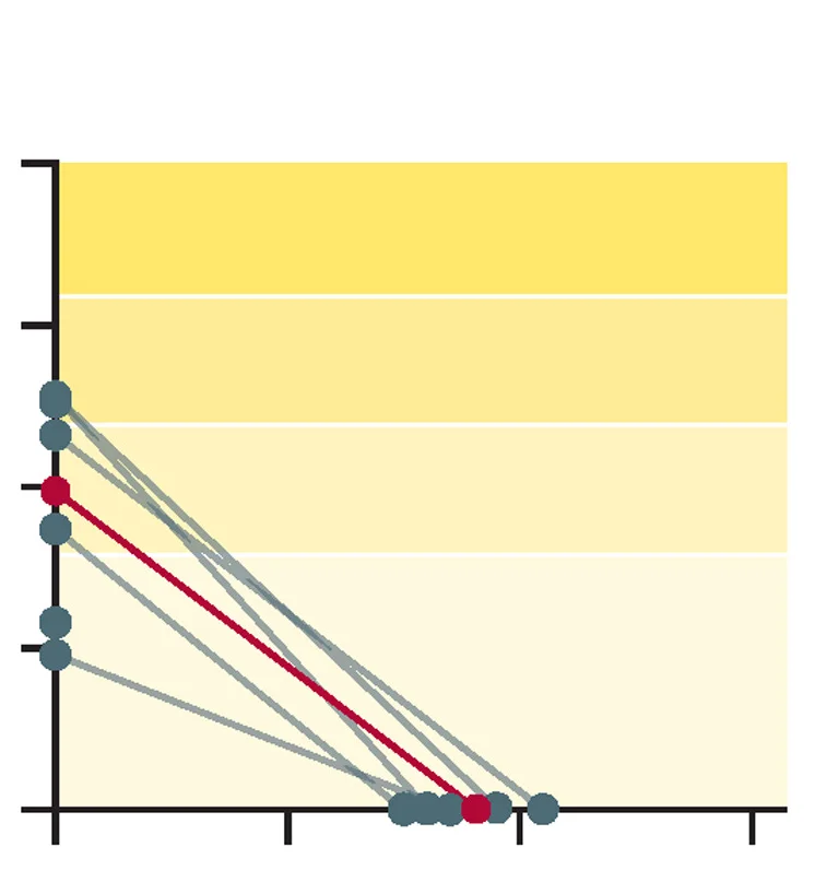 Open access visualization of Line Plot, Microfilarial Prevalence
