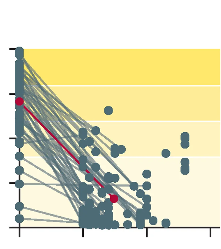 Open access visualization of Scatter Plot, Line Plot, Regression Plot, Microfilarial Prevalence