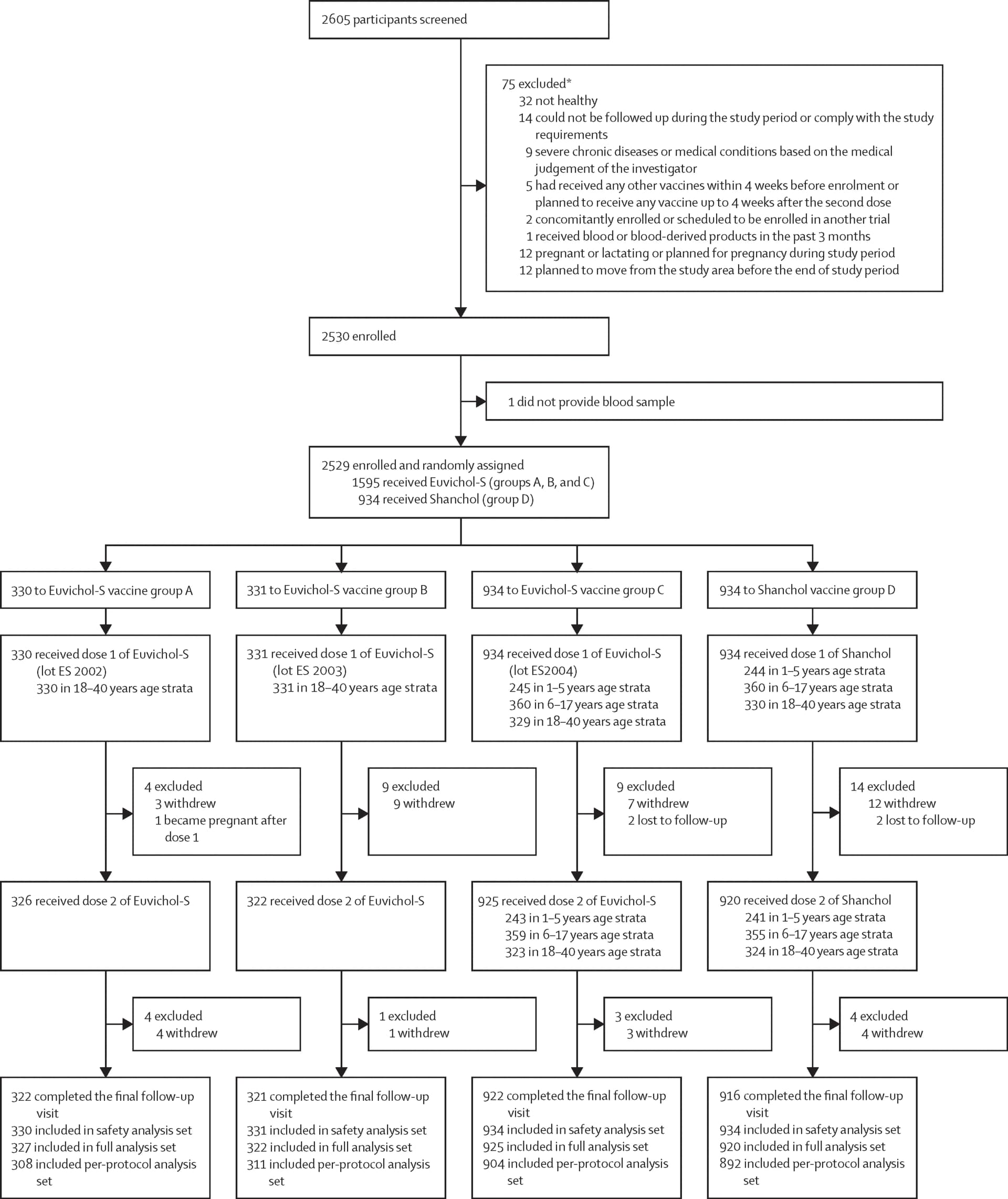 Open access visualization of Flowchart, PDAC Cells