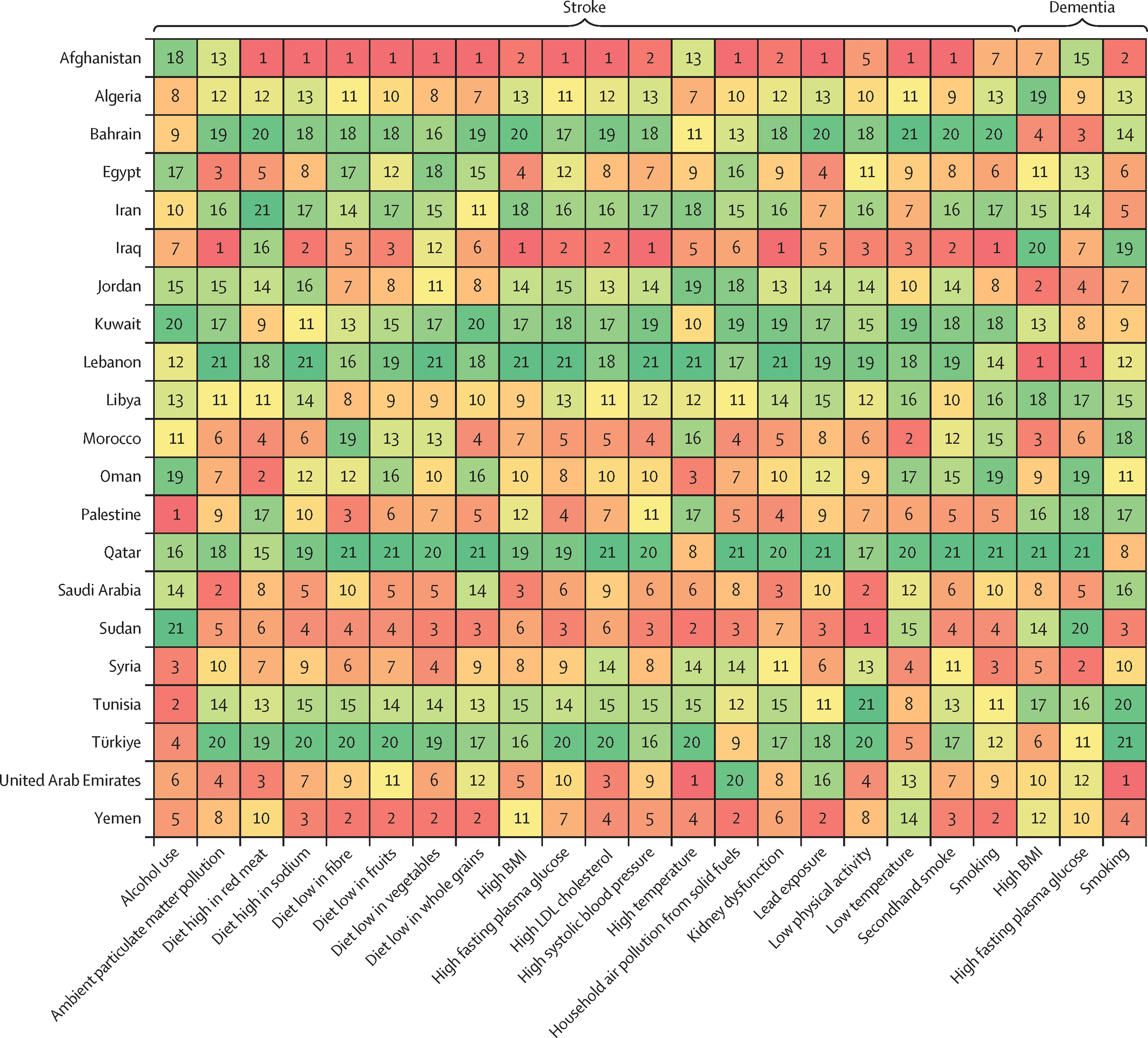 Open access visualization of Heatmap, Stroke, Ischaemic Stroke, Intracerebral Haemorrhage, Subarachnoid Haemorrhage