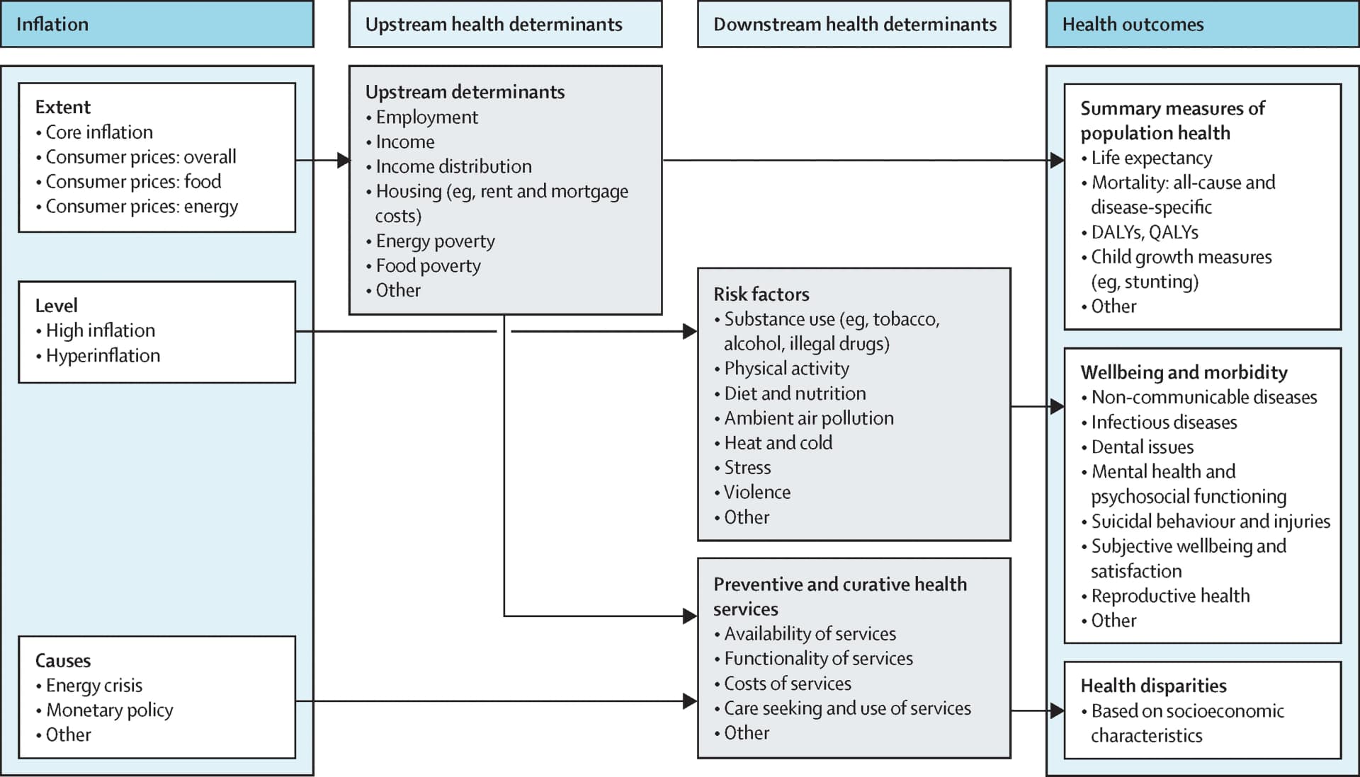 Open access visualization of Workflow, Flowchart, Cost-Effectiveness Acceptability Curves, DALYs, QALYs