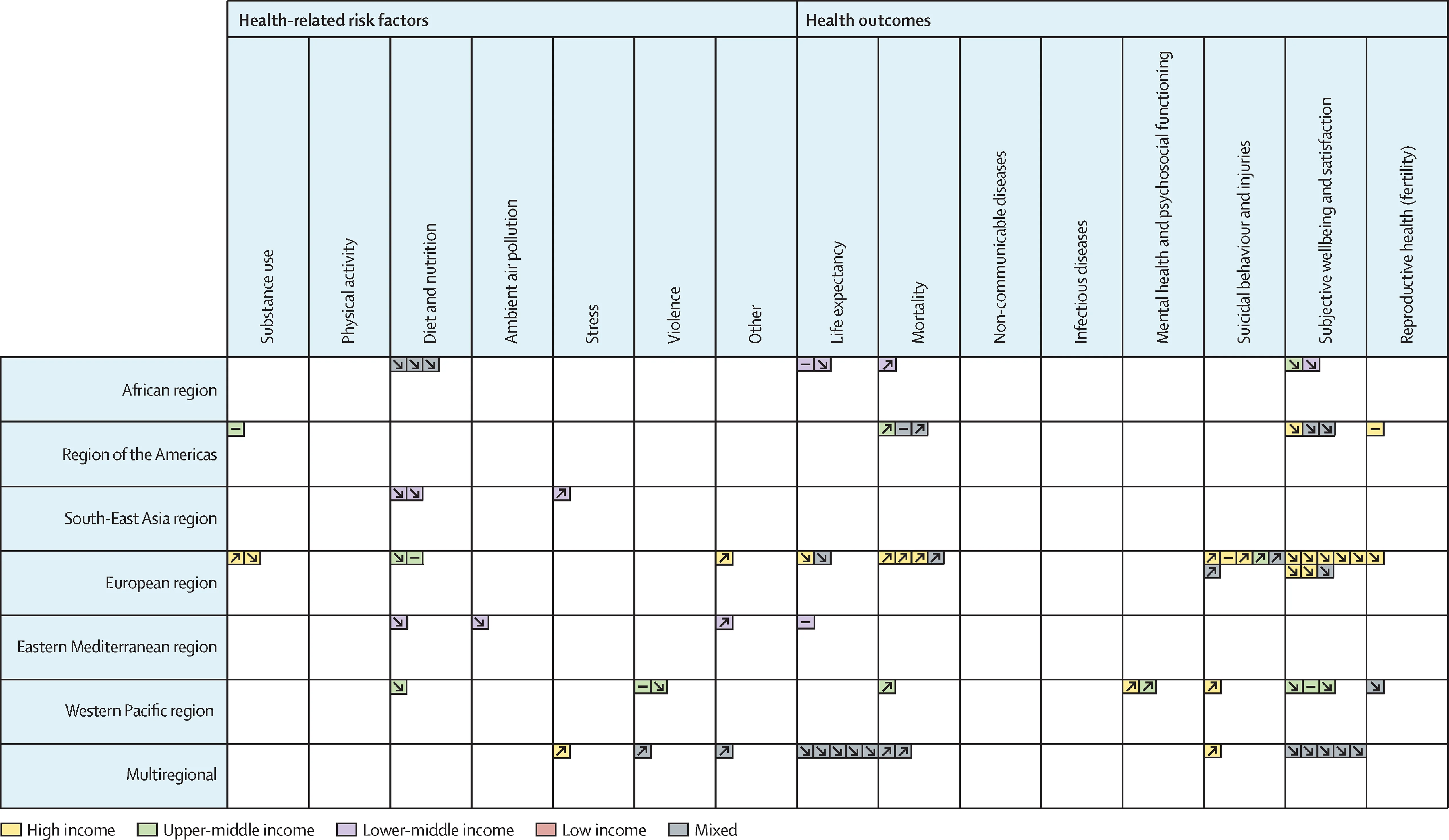 Open access visualization of Table Image, Inflation, Health-Related Risk Factor, Health-Risk Outcome, Positive Relationship