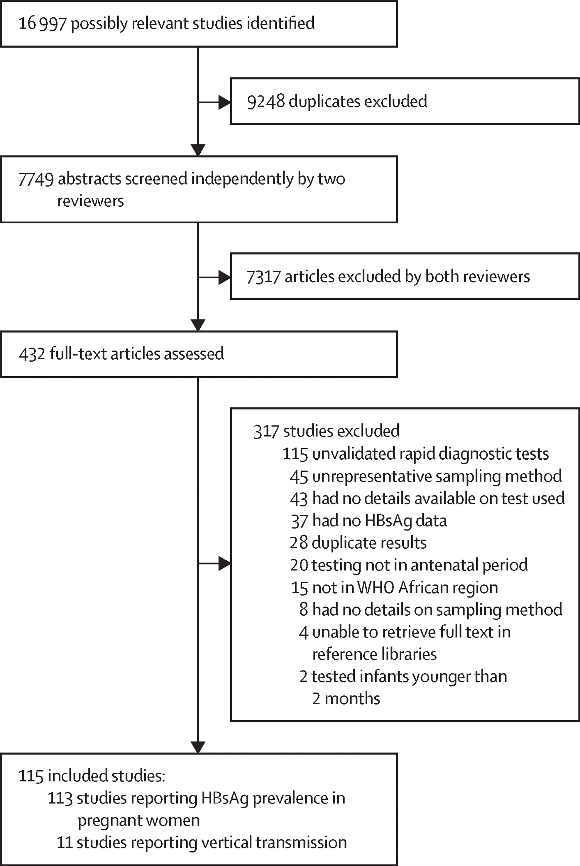 Open access visualization of Workflow, Flowchart, H&E Staining, Immune Infiltration, Tumor Morphology