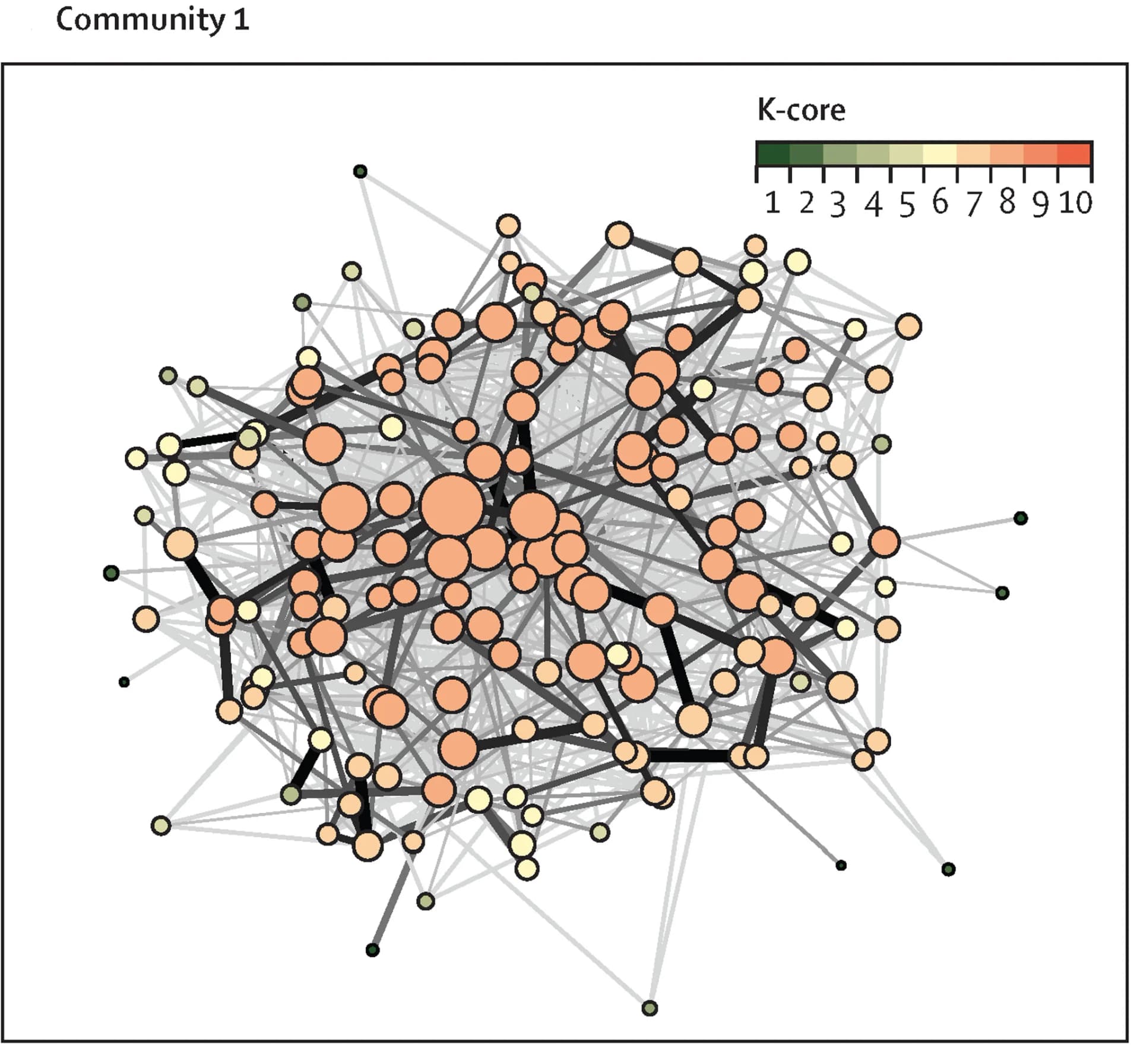 Open access visualization of Network, Social Networks, Fishermen, Nodes, Links