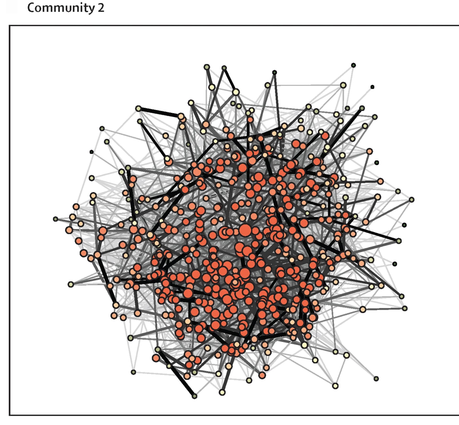 Open access visualization of Network, Social Networks, Fishermen, Nodes, Links