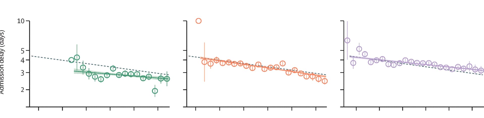 Open access visualization of Scatter Plot, Error Bars, Regression Plot, Means, Confidence Intervals