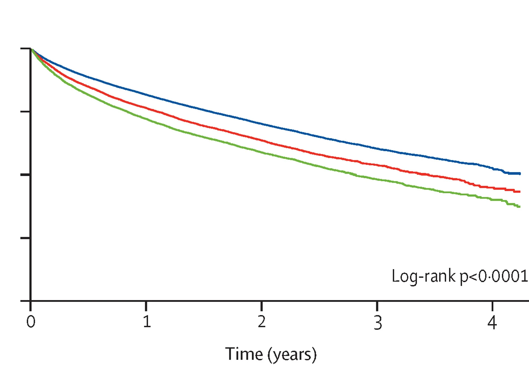 Open access visualization of Survival Curve, Kaplan-Meier Curves, Mortality, Patients, Ejection Fraction