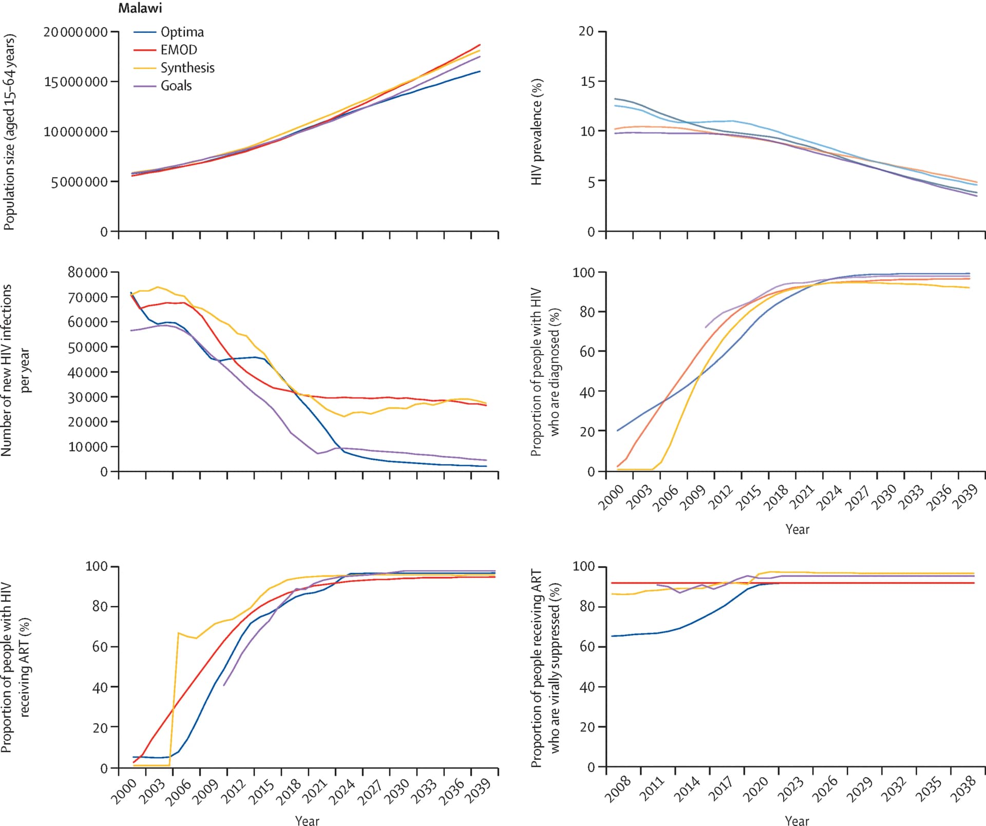 Open access visualization of Line Plot, Kaplan-Meier Survival Curves, DLBCL, Cell-of-Origin Subtype, Lymph2Cx Assay