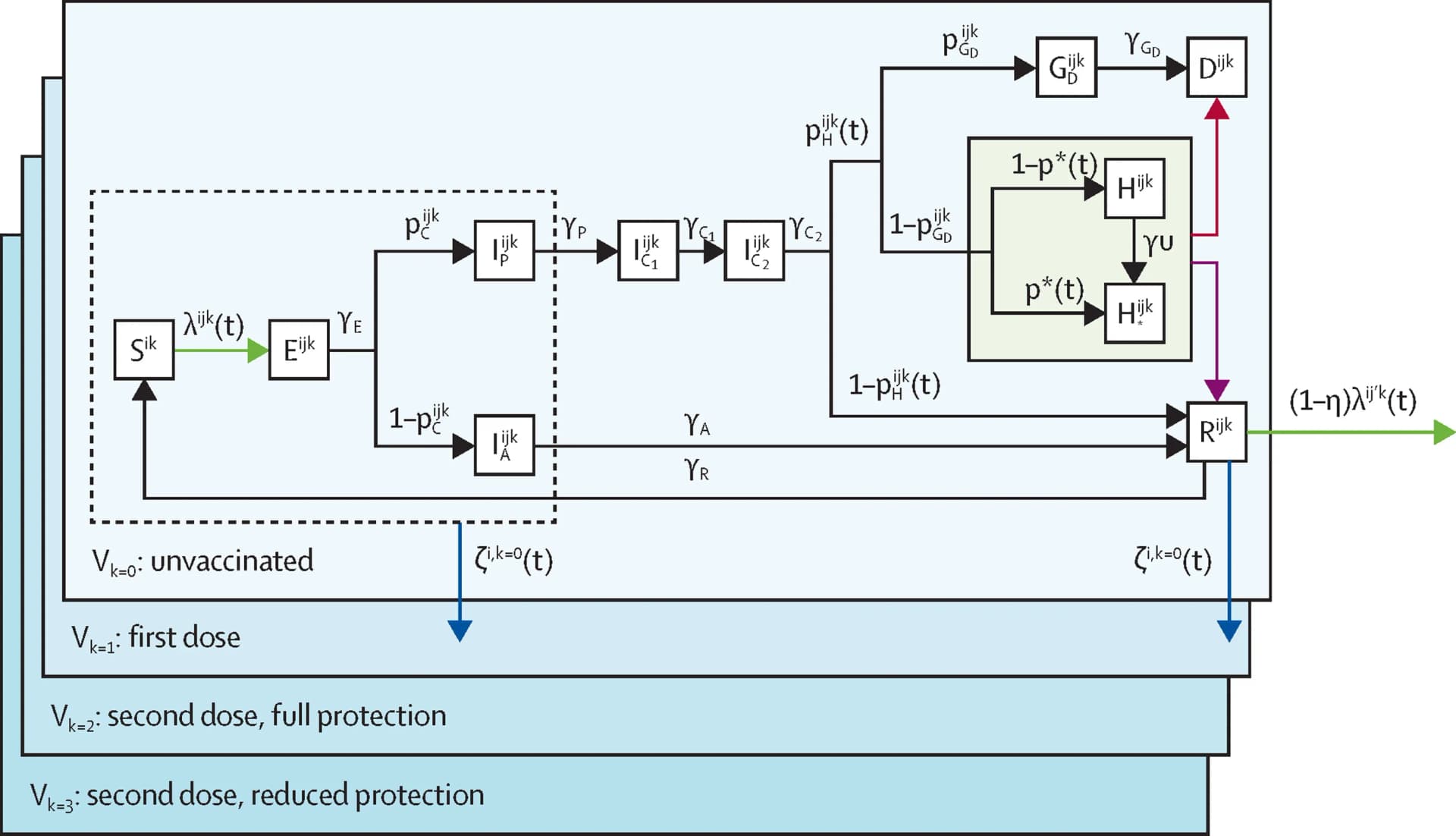 Open access visualization of Workflow, Flowchart, Illustration, Vaccination, Hospital Pathways