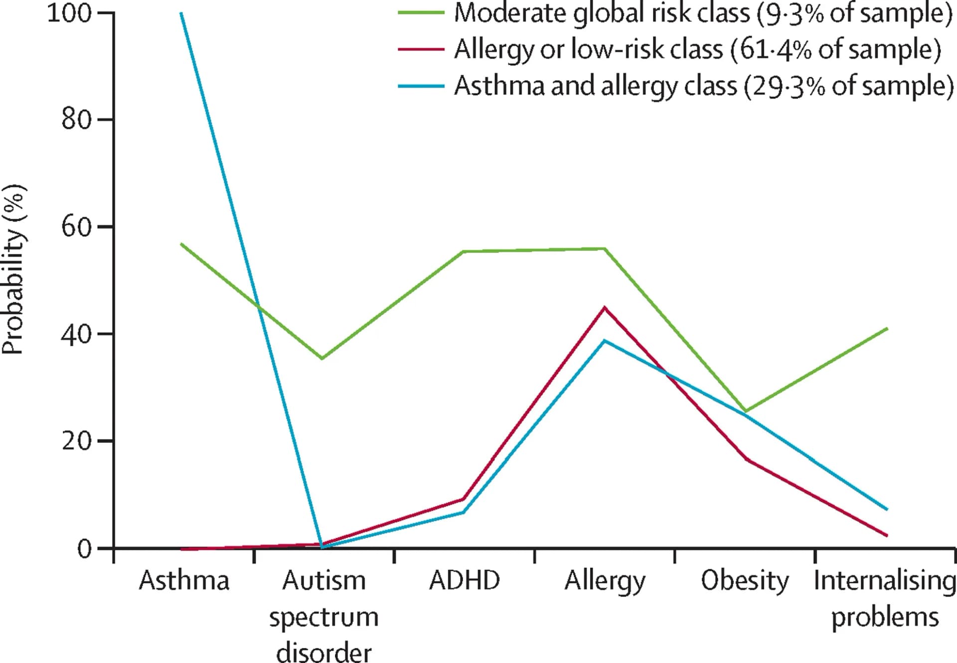 Open access visualization of Line Plot, rsfMRI, ReHo, ALFF, ADHD