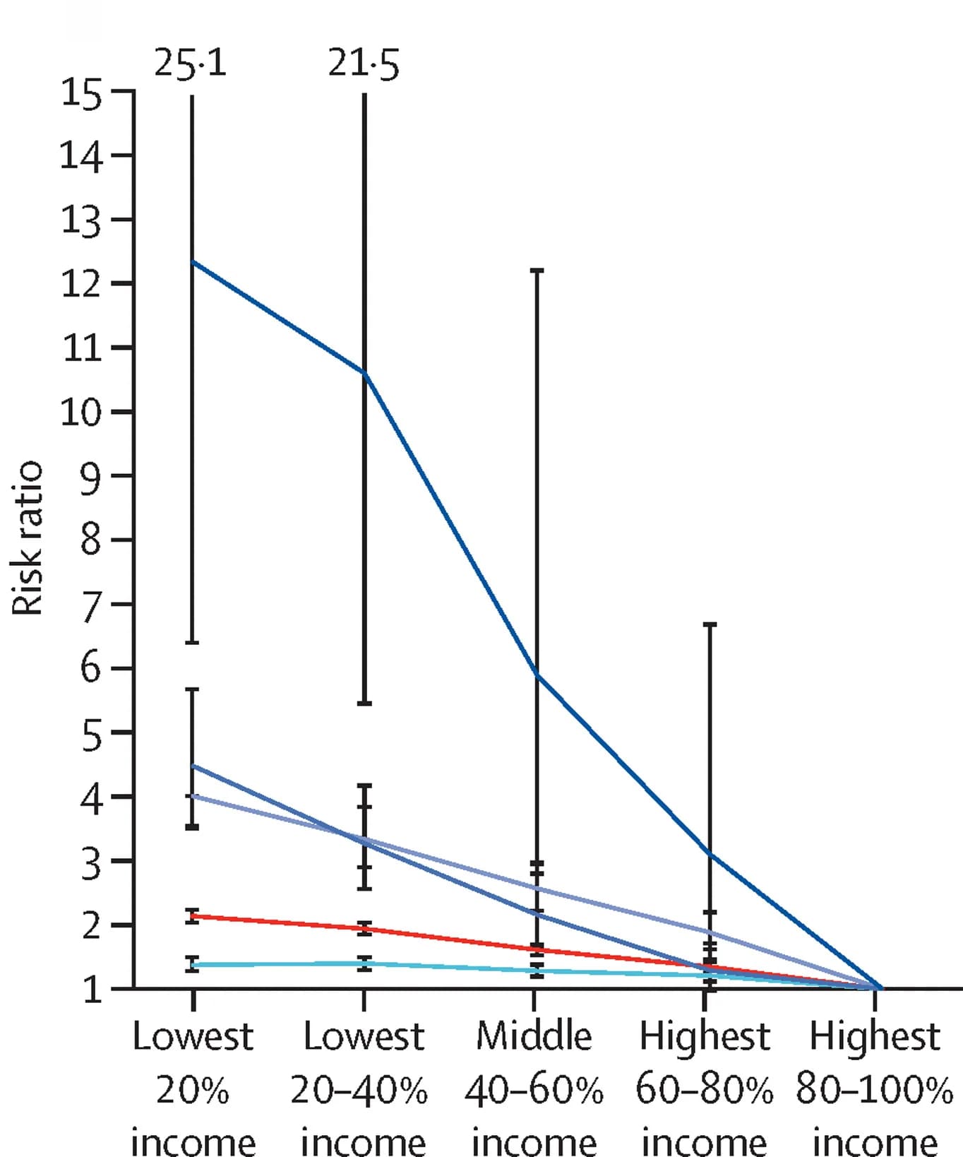 Open access visualization of Line Plot, Error Bars, Risk Ratio, Confidence Interval, Regression Results