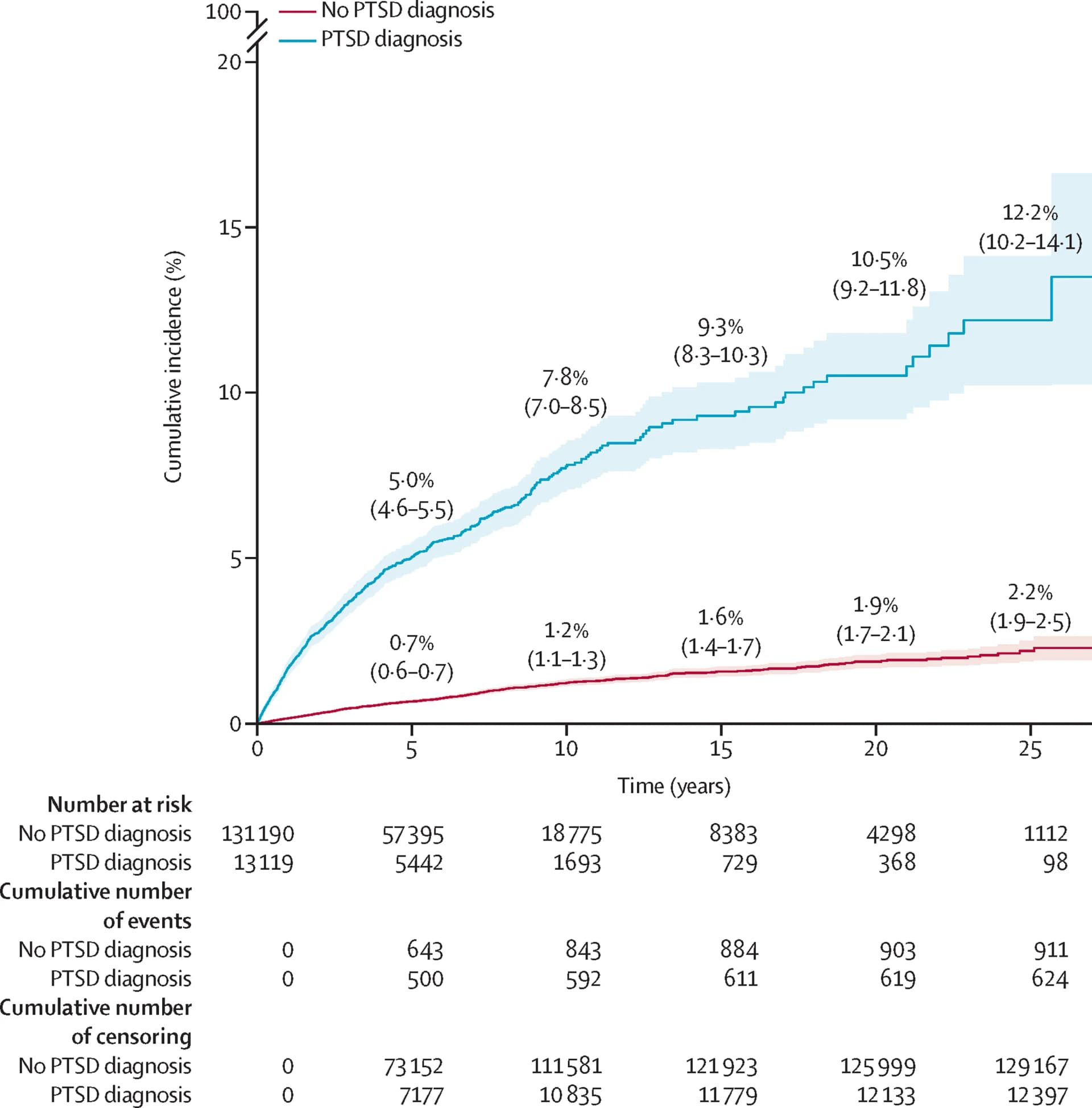 Open access visualization of Line Plot, Error Bars, Line Step, Survival Curve, ROC Curve