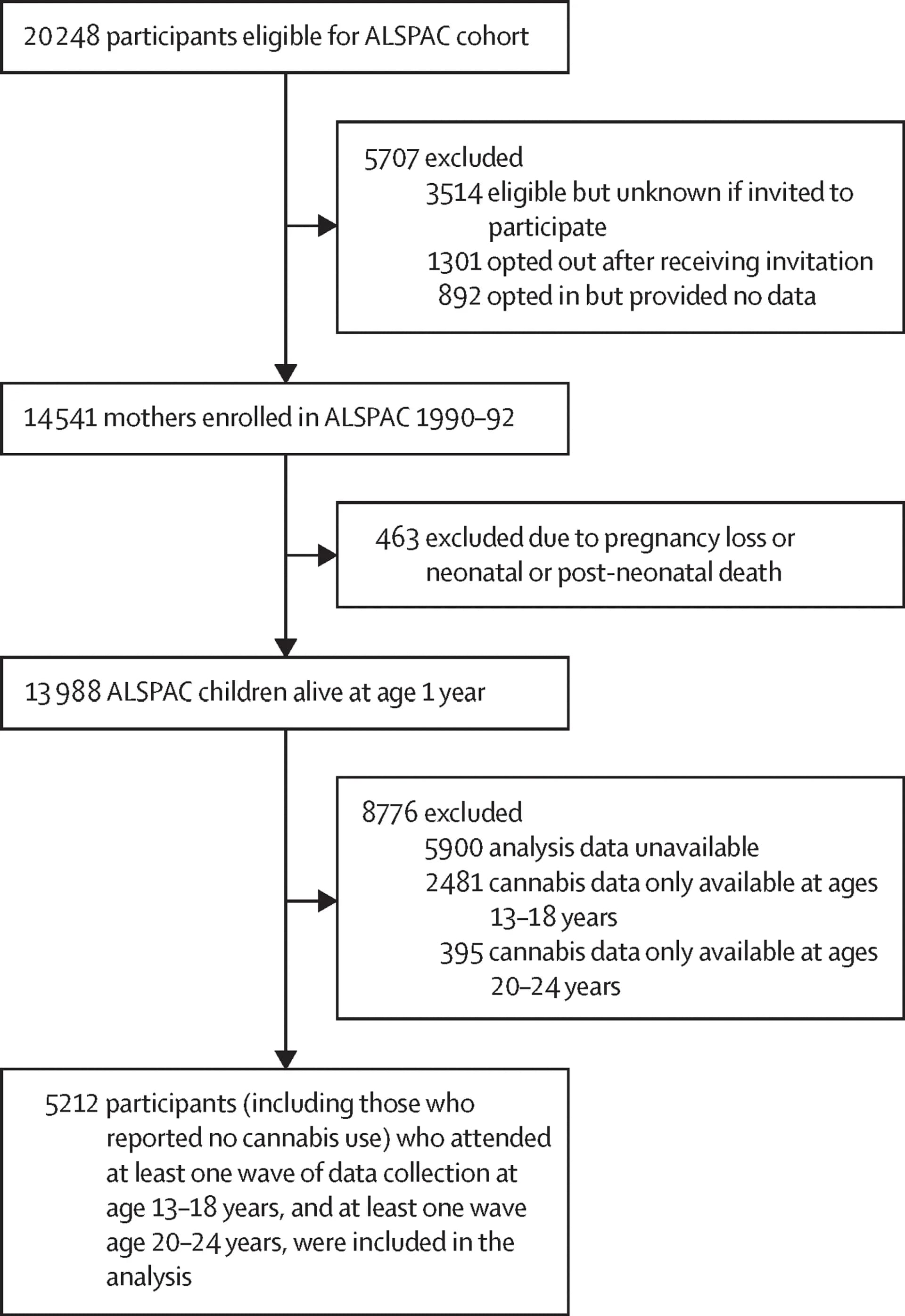 Open access visualization of Workflow, Flowchart, Mendelian Randomization, Causal Inference, Body Mass Index