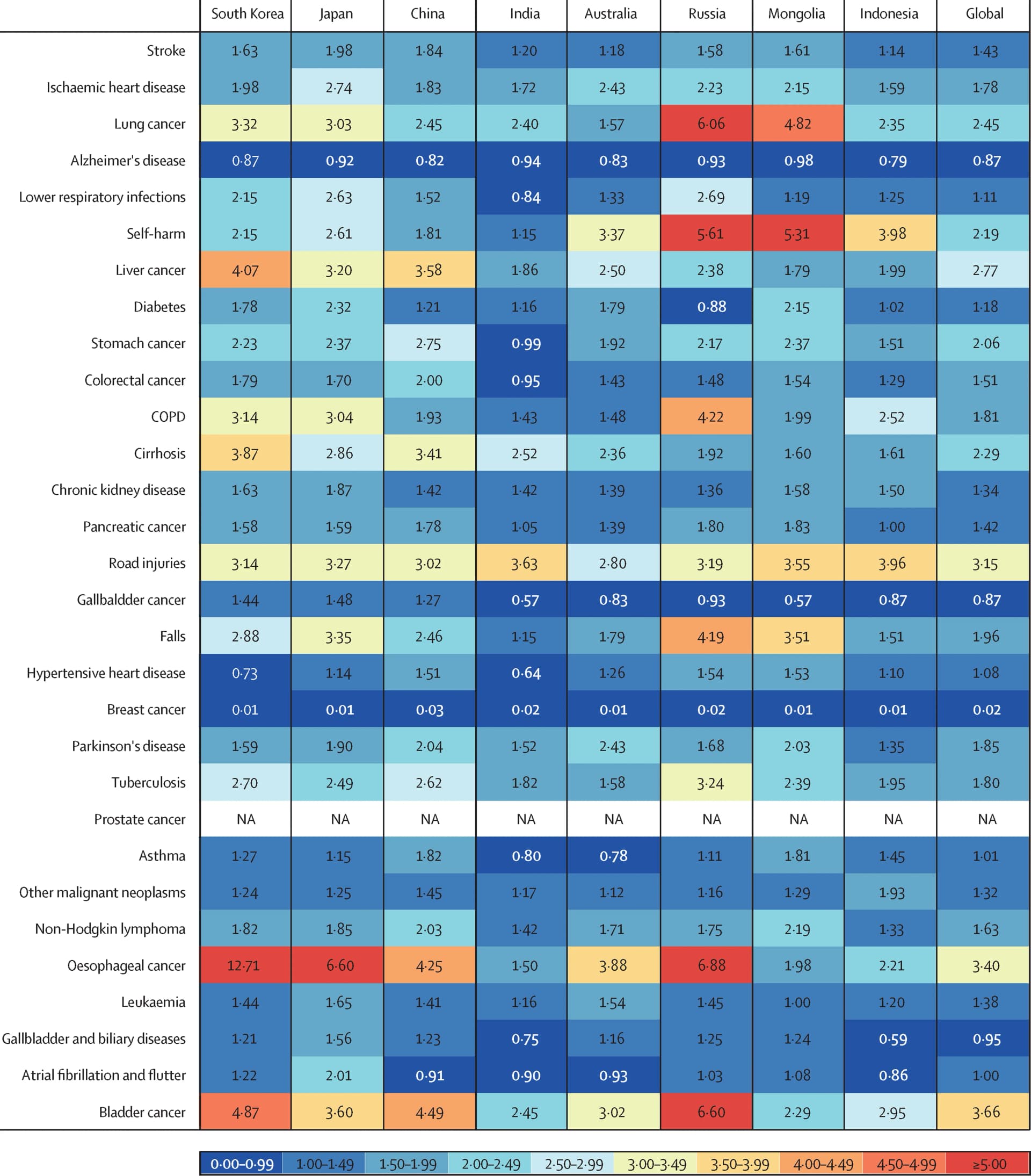 Open access visualization of Heatmap, Chronic Obstructive Pulmonary Disease, Years of Life Lost