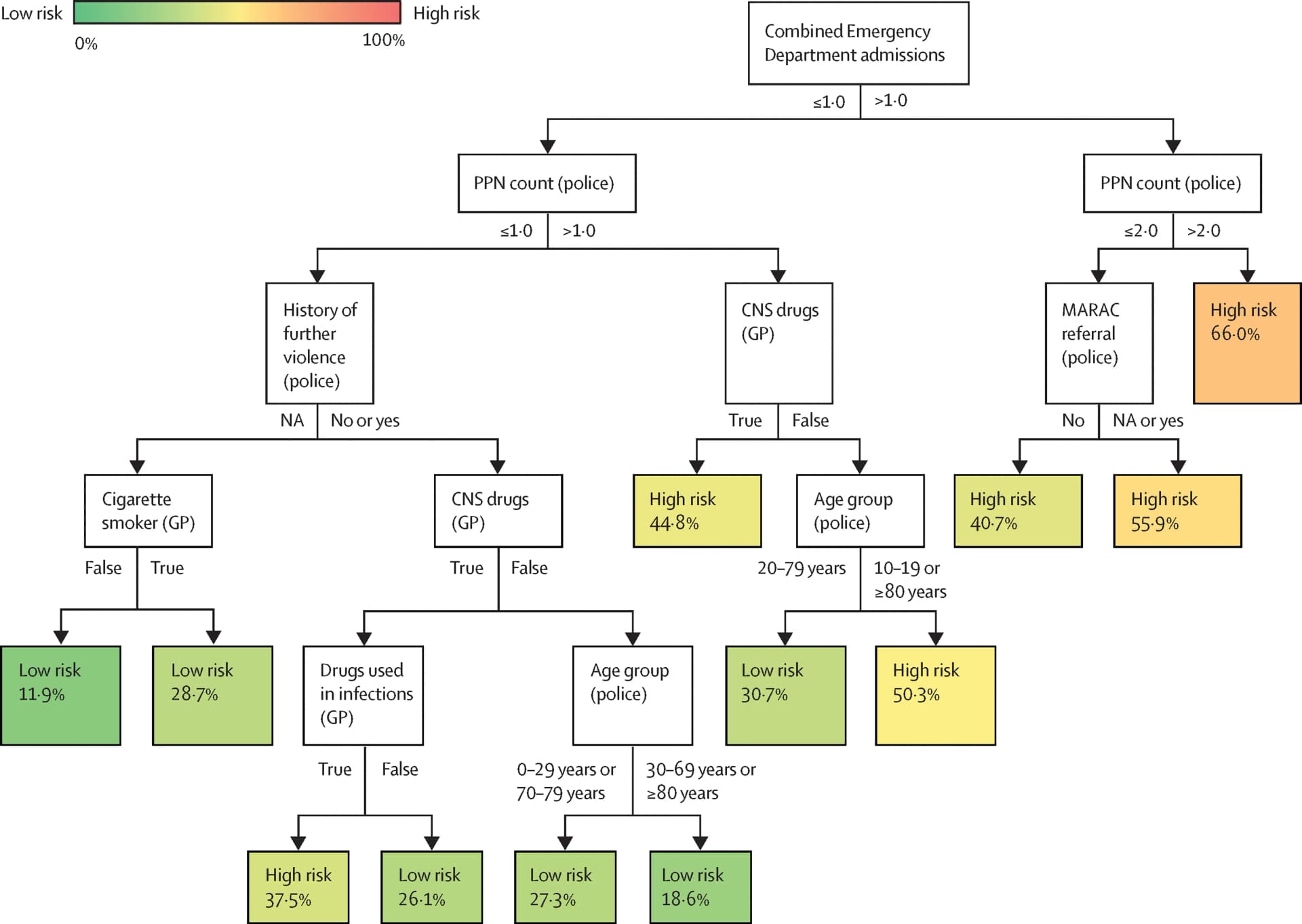 Open access visualization of Flowchart, Cohort Selection, Flow Diagram