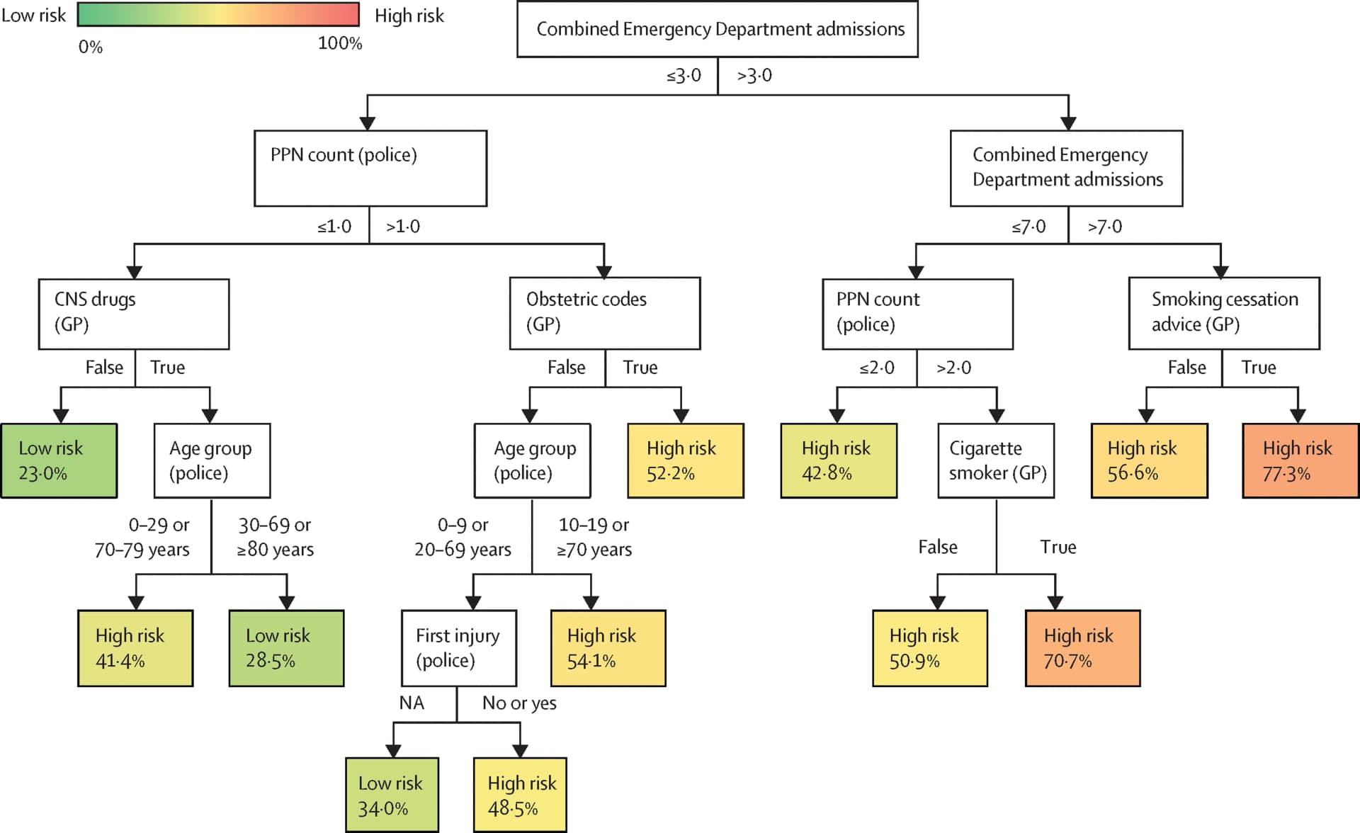 Open access visualization of Workflow, Flowchart, General Practitioner, GP Practices, Baseline Characteristics