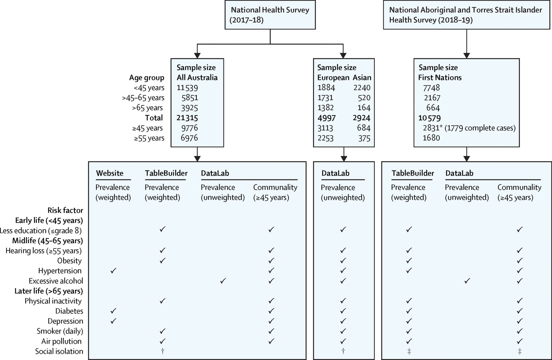 Open access visualization of Workflow, Flowchart, Table Image