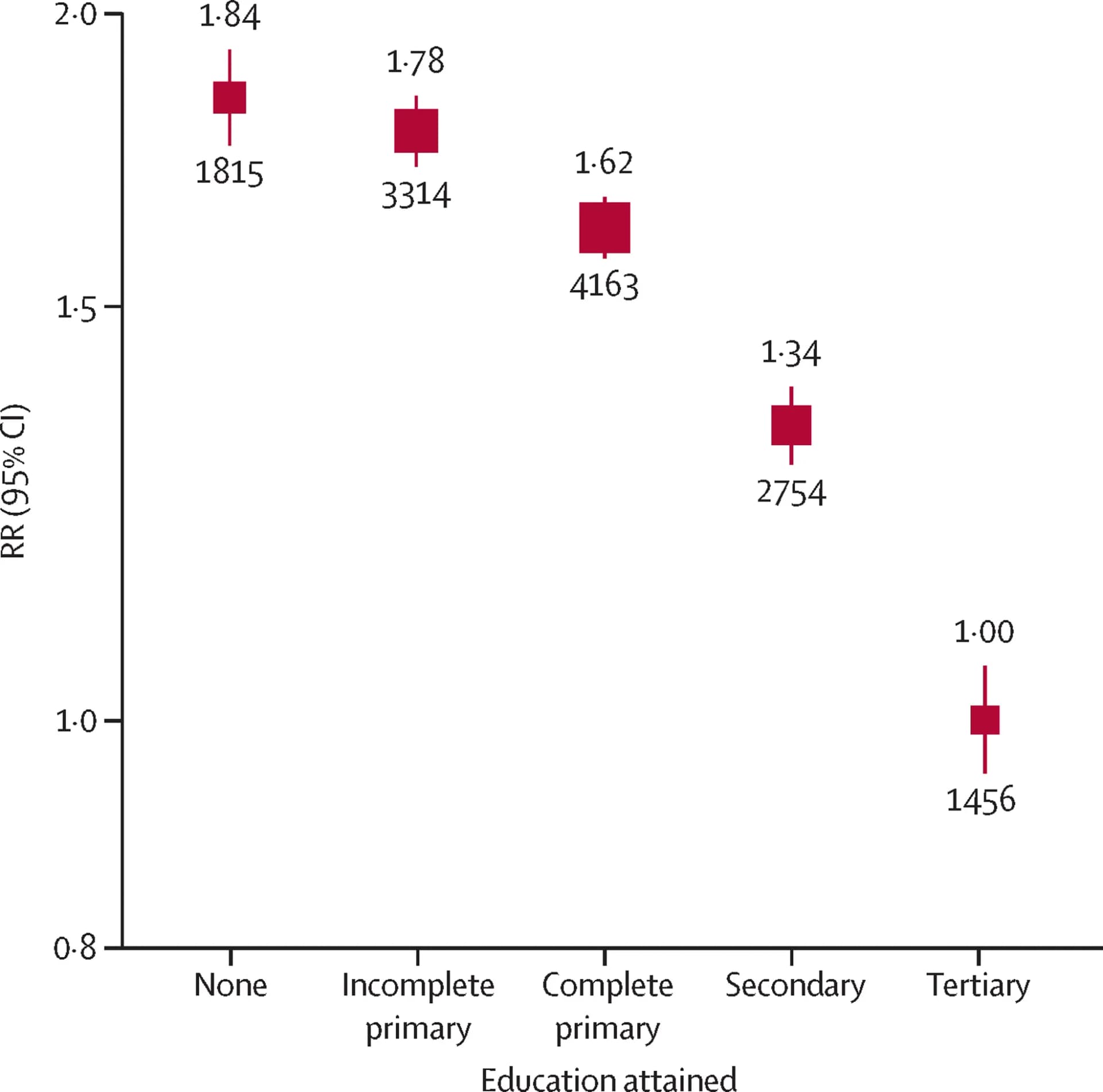 Open access visualization of Scatter Plot, Error Bars, Rate Ratio, Age-at-risk, Sex