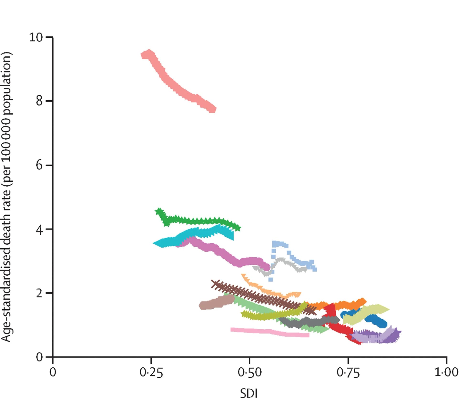 Open access visualization of Line Plot, Line Step, Death Rates, Epilepsy