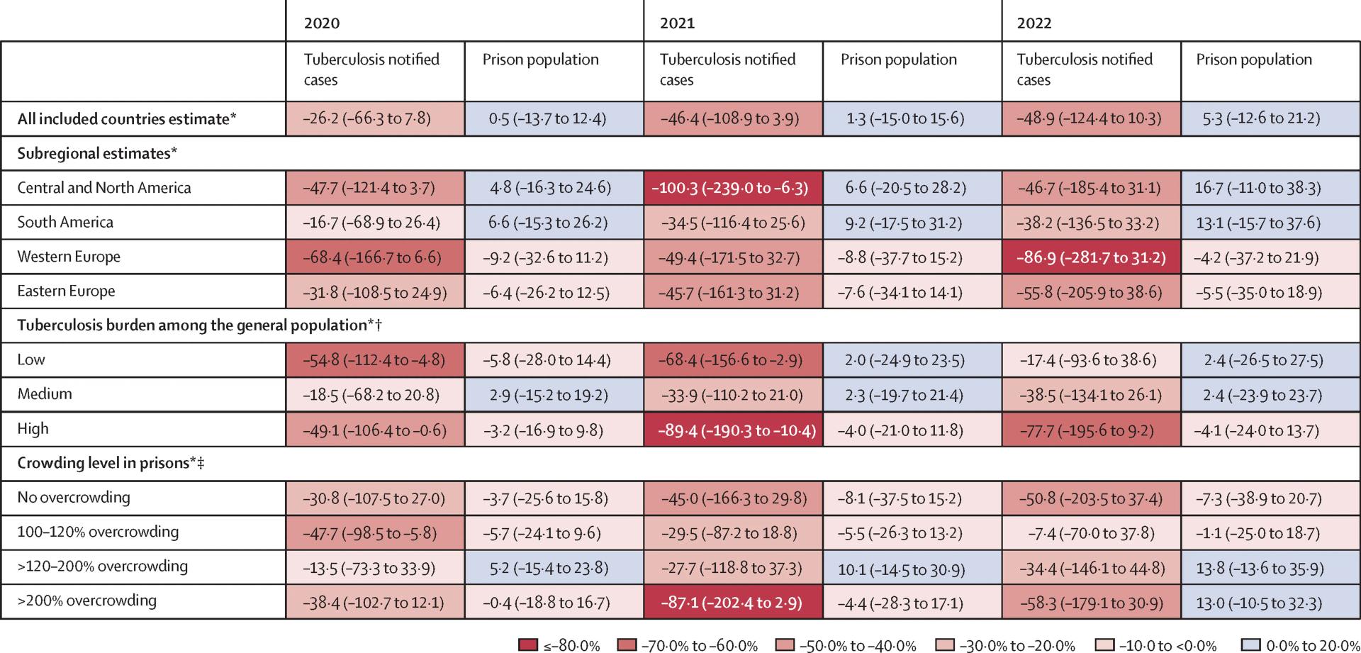 Open access visualization of Table Image, Percentage Differences, Tuberculosis, COVID-19, Prison Population