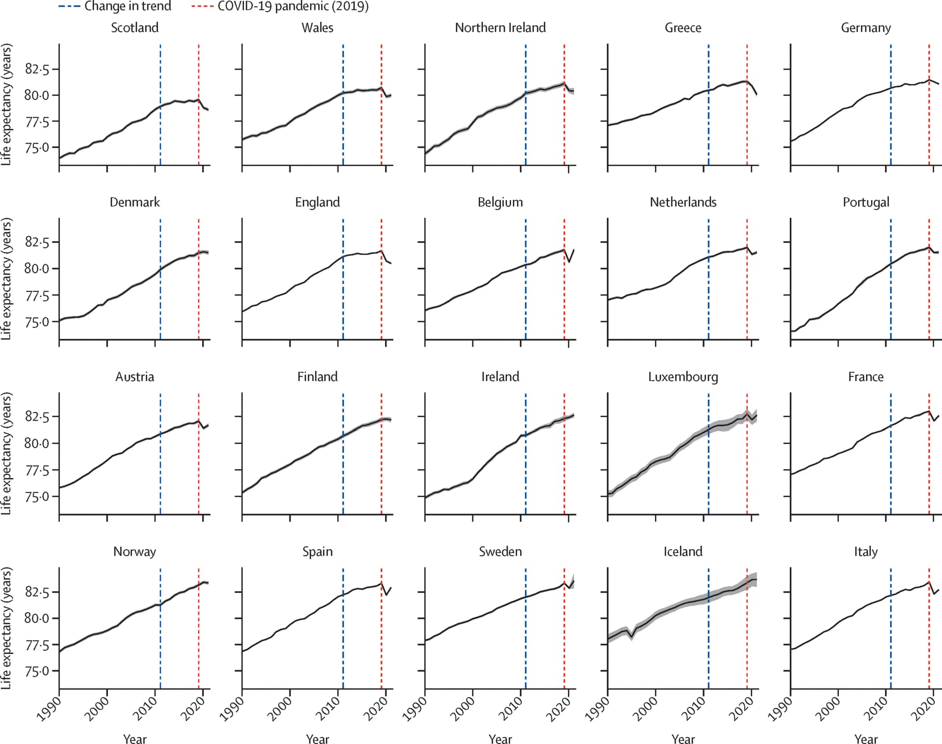 Open access visualization of Line Plot, Error Bars, Cell Viability, Gemcitabine, MiaPaCa2 Cells