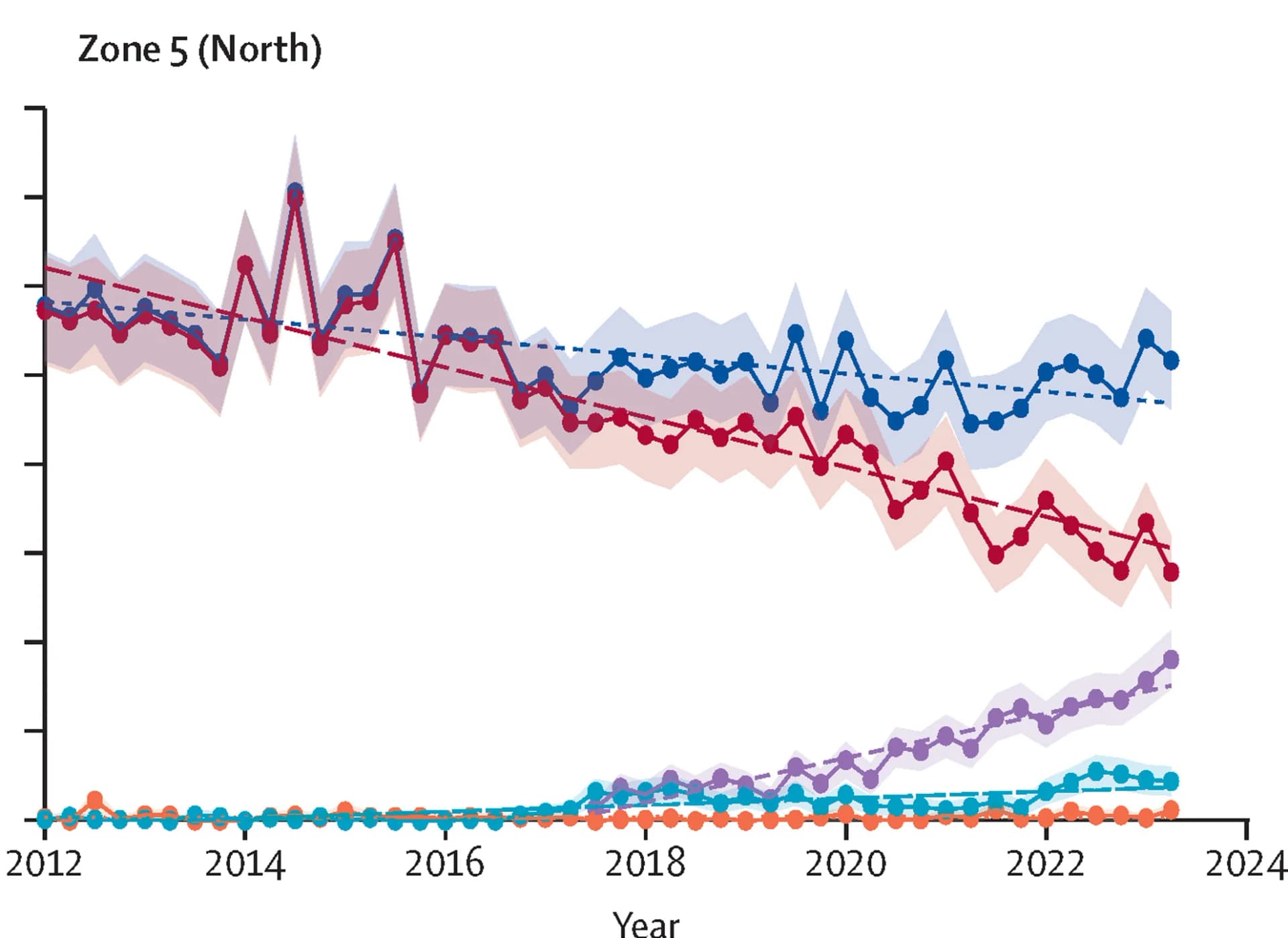 Open access visualization of Line Plot, Error Bars, Regression Plot, Abortion Rates, Zone 5