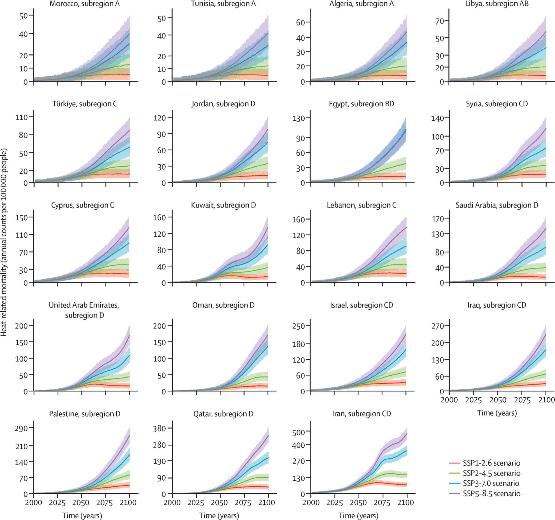Open access visualization of Line Plot, Error Bars, GAM model, Heat-related mortality risk, CMIP6