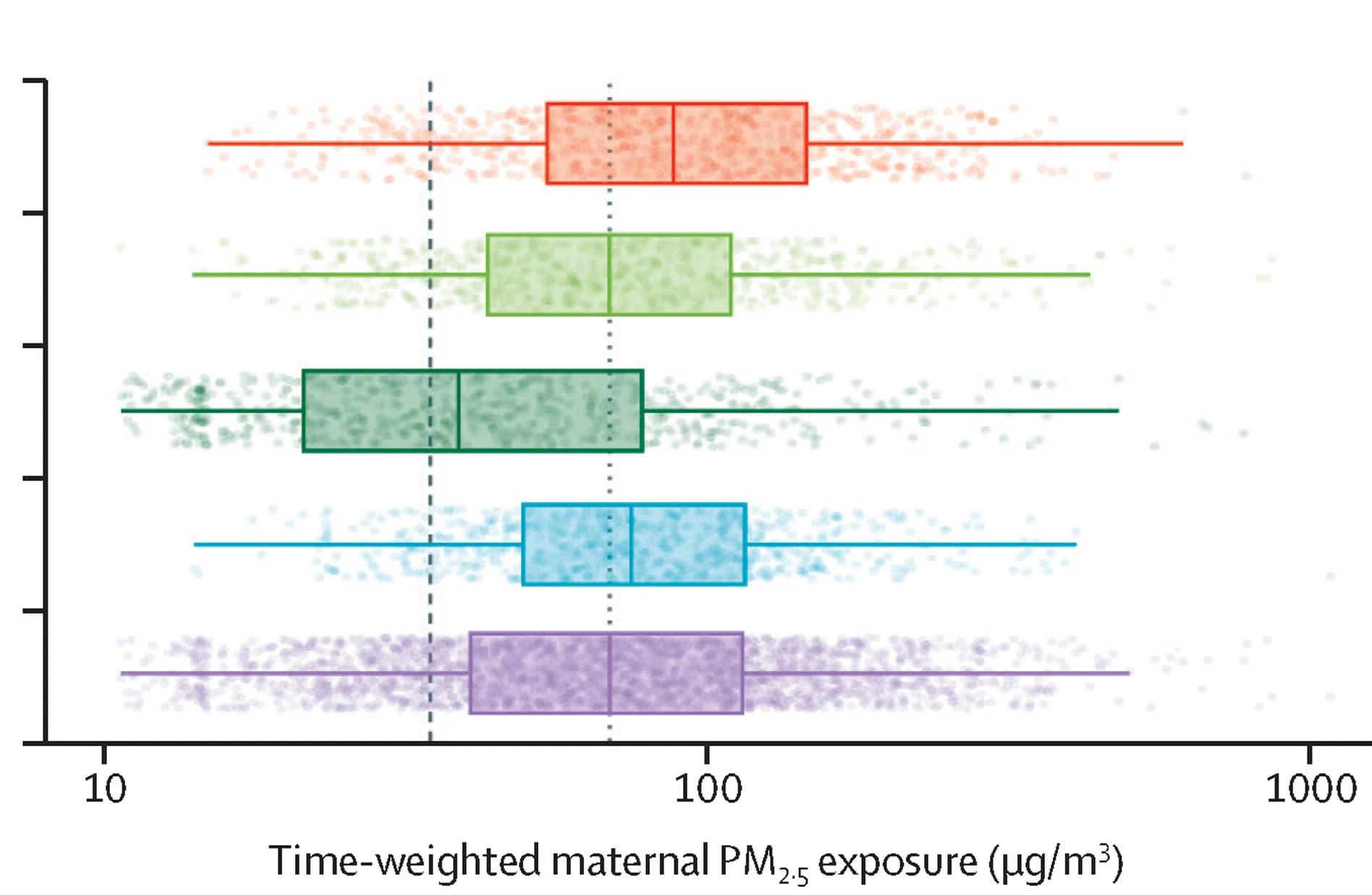 Open access visualization of Box Plot, Scatter Plot, Raincloud Plot, Log Transformation, Median