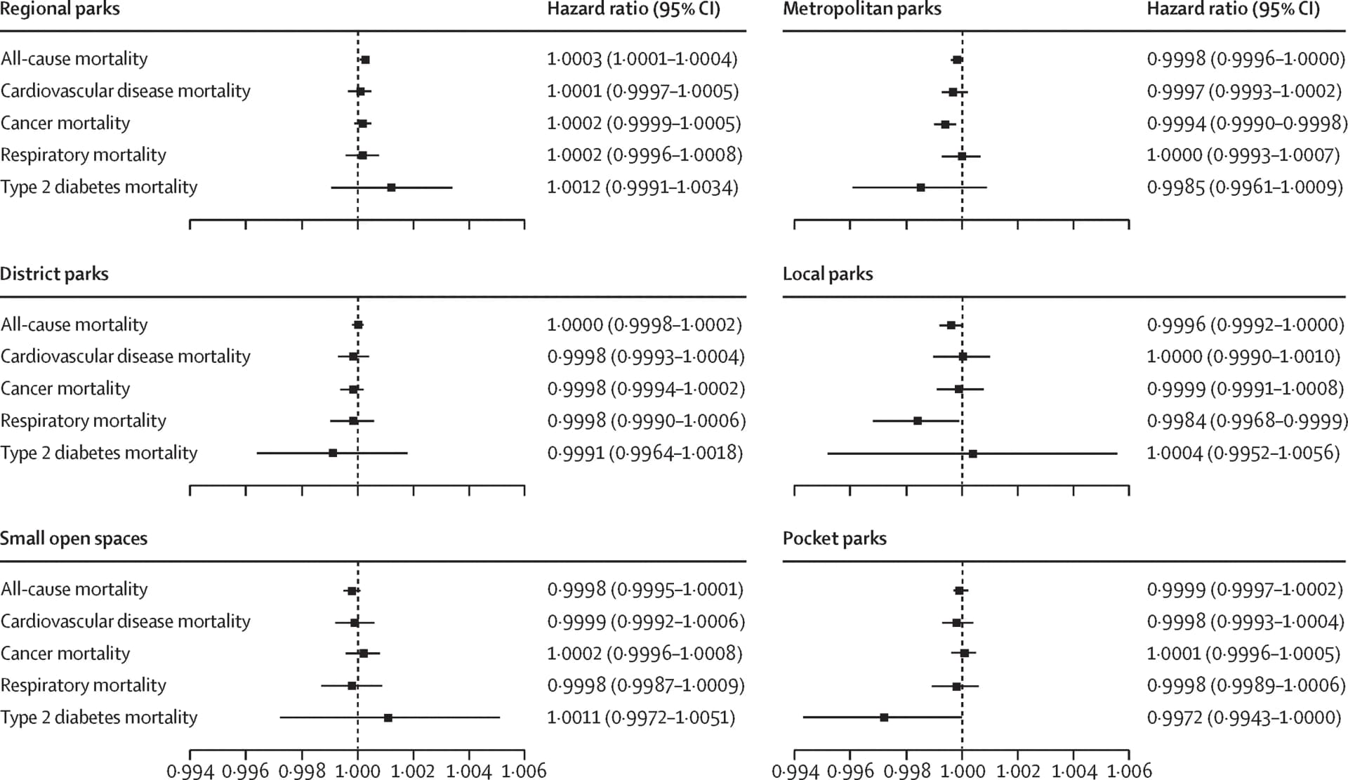 Open access visualization of Forest Plot, Demographics, Statistical Model, Population Data