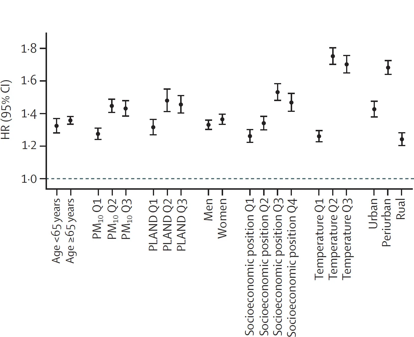 Open access visualization of Scatter Plot, Forest Plot, Error Bars, Tree Canopy Clusters, Hazard Ratio