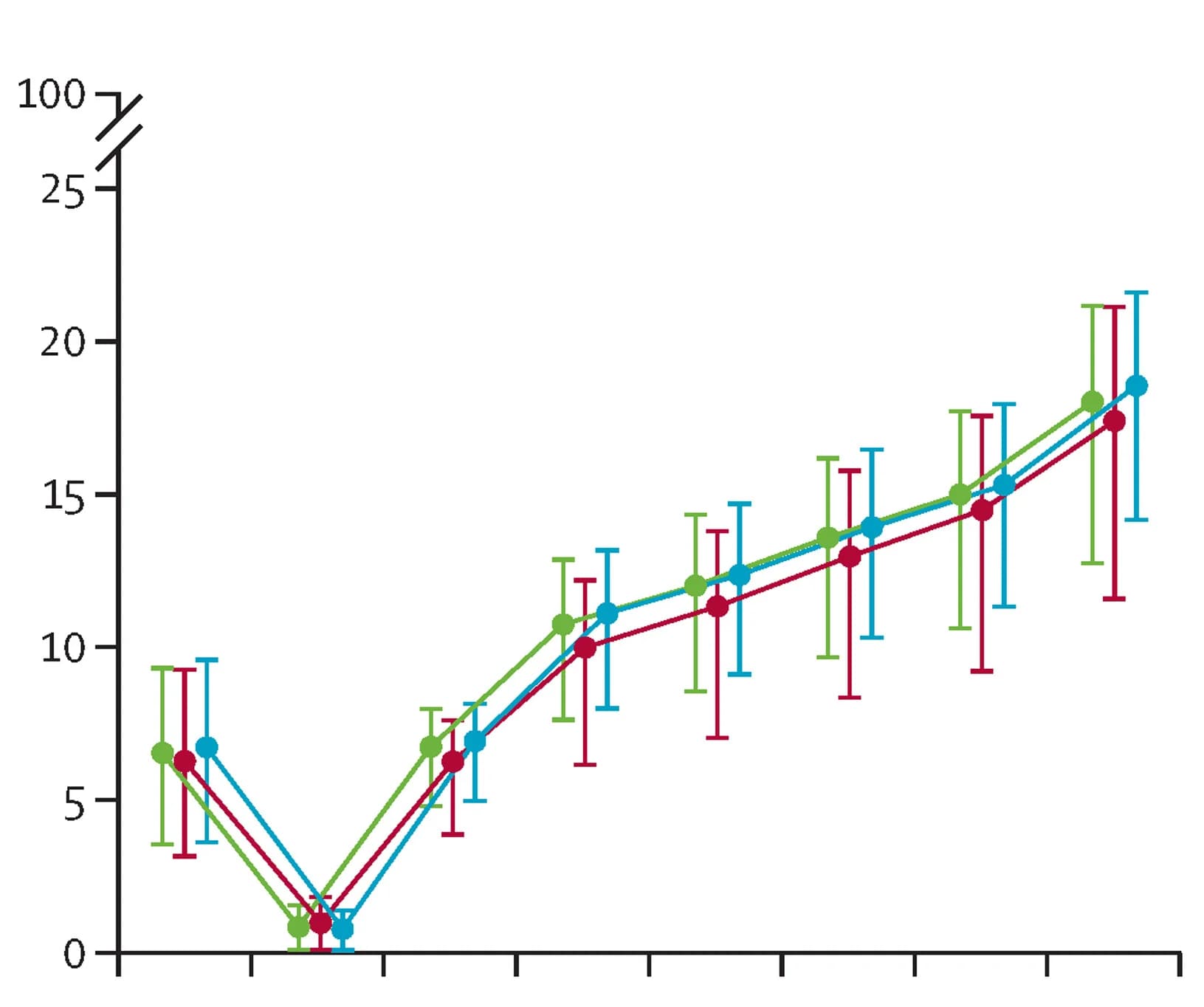 Open access visualization of Line Plot, Error Bars, Mortality, Ambient Particulate Matter, Air Pollution