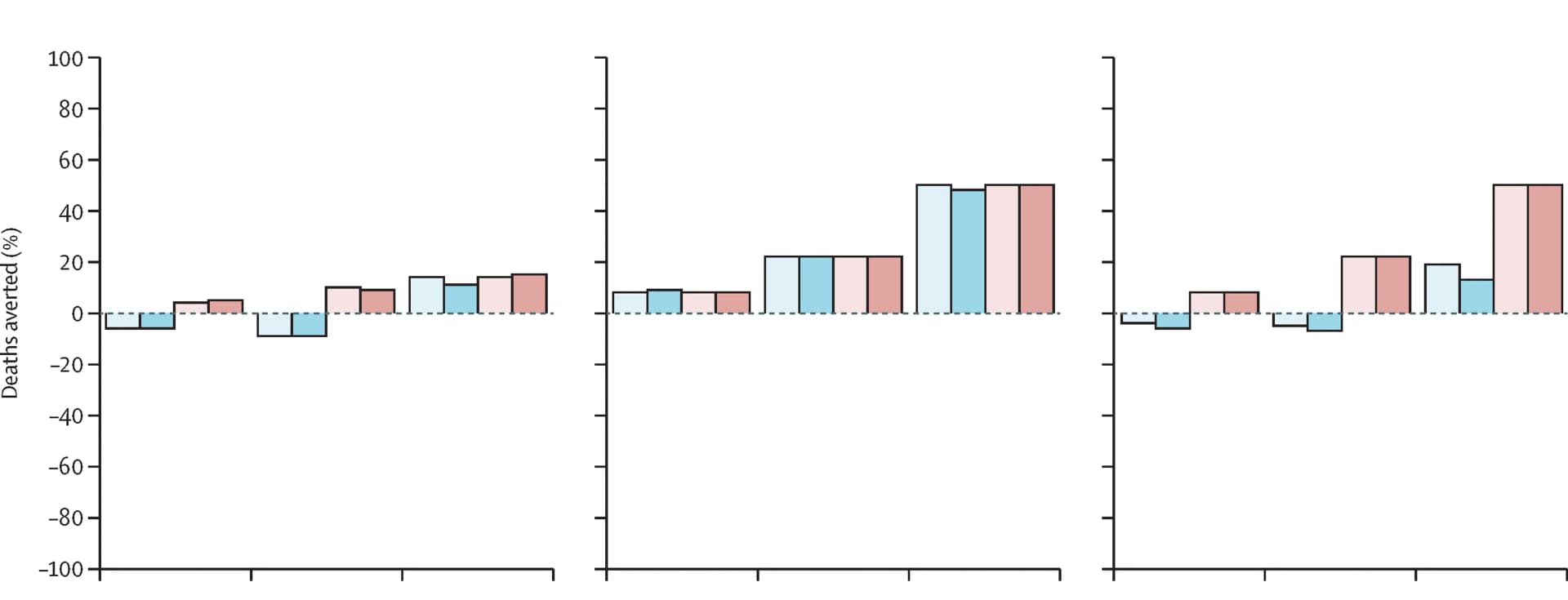 Open access visualization of Bar Plot, Clustered, Infectious Disease Outbreak, United States, County Level Data