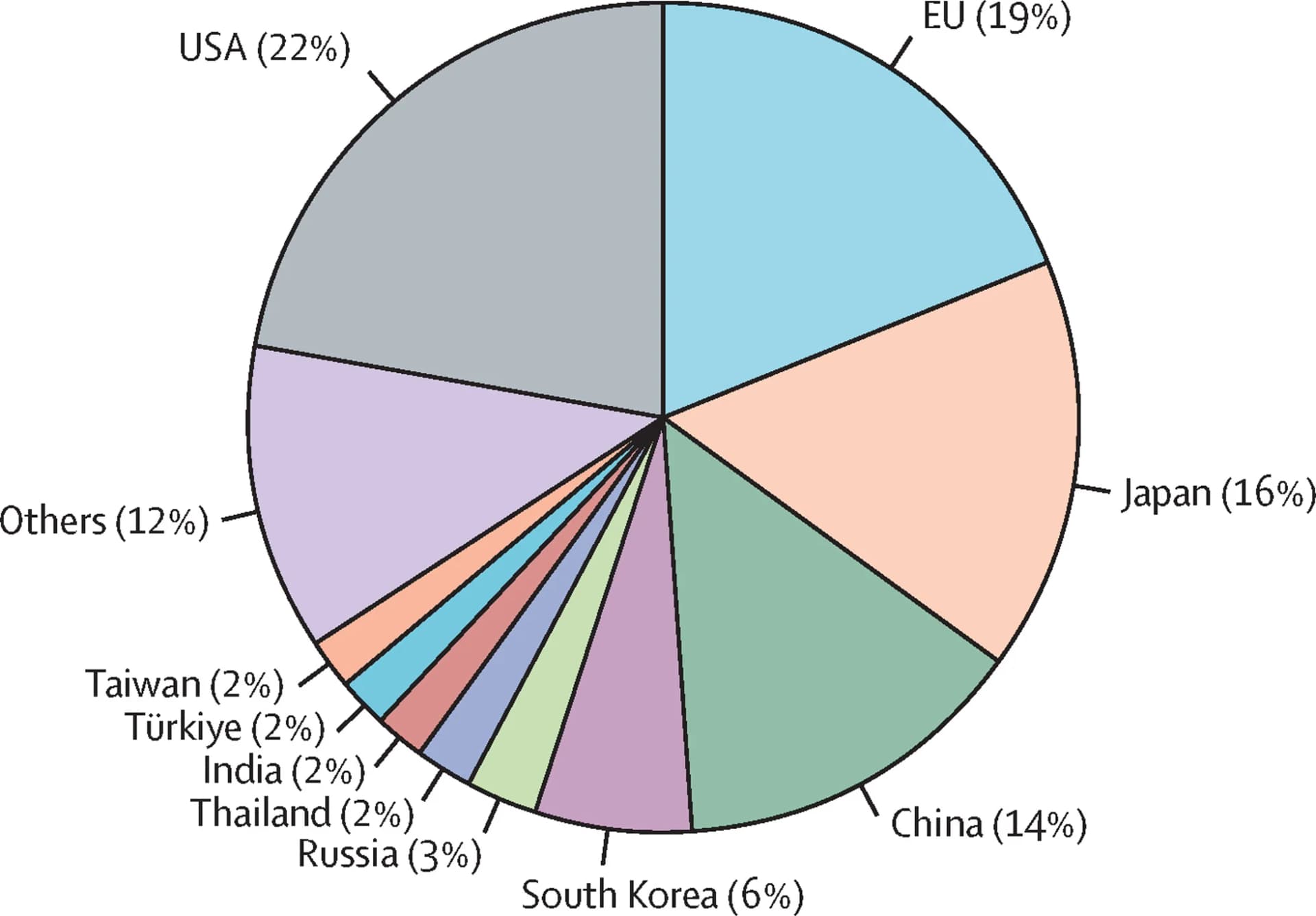 Open access visualization of Pie Chart, Geographic Distribution, Meta-Analysis, Study Count, EU Nations