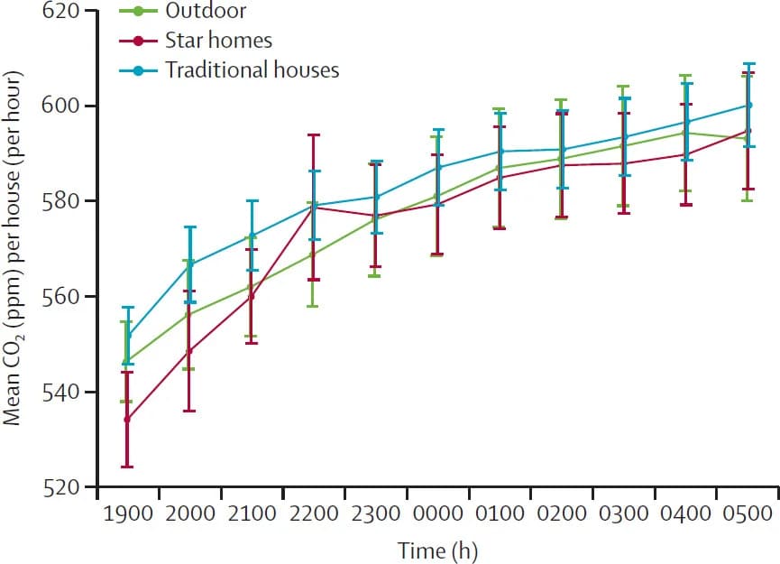 Open access visualization of Line Plot, Error Bars, Survival Curves, Stable Isotope Labeling, Mouse Experiment