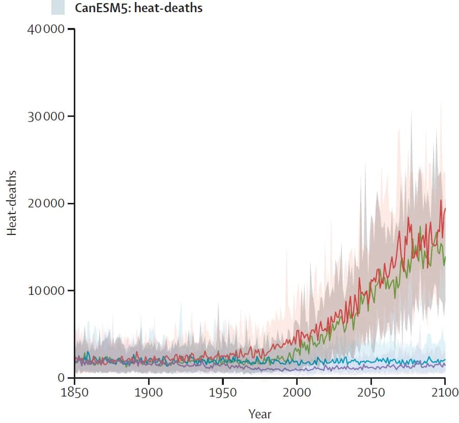 Open access visualization of Line Plot, Error Bars, Heat-Related Mortality, Confidence Interval, Health Risk Function