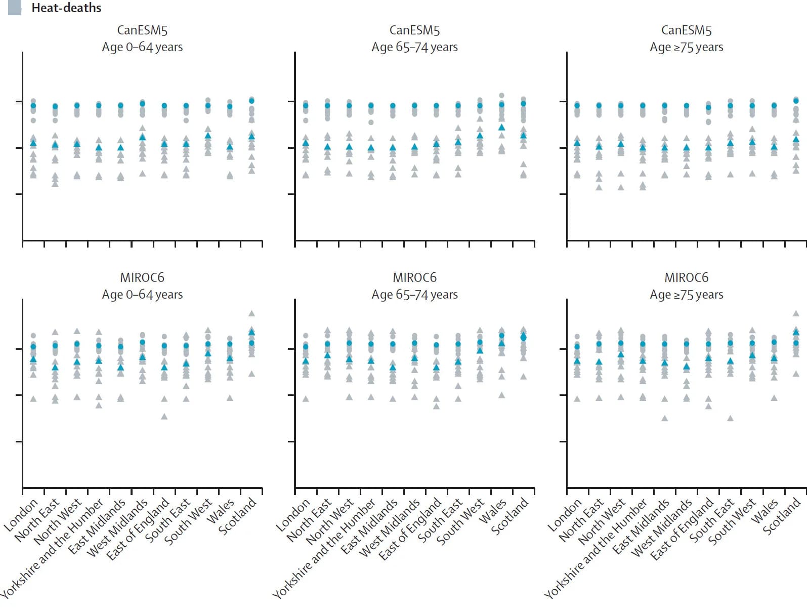 Open access visualization of Scatter Plot, Heat-Death, Forcing, Greenhouse Gases, Simulations