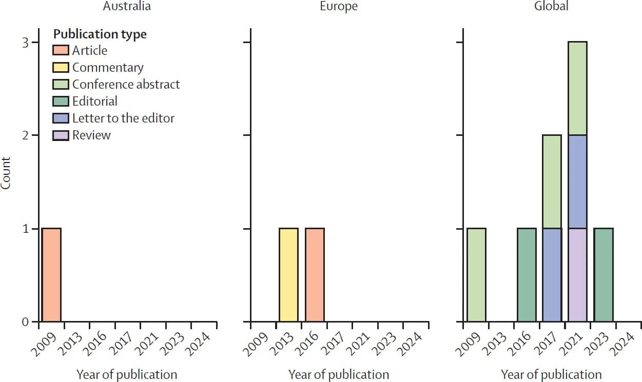 Open access visualization of Stacked Bar Plot, Bar Plot, H&E Staining, Lung Tissue, Control Mice
