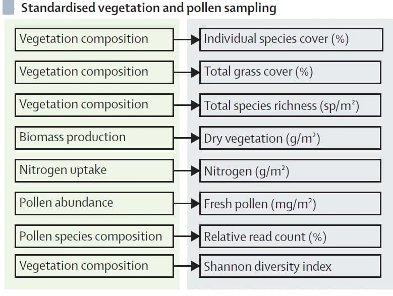 Open access visualization of Workflow, Flowchart, Parameters, Transect, Outcome Variable