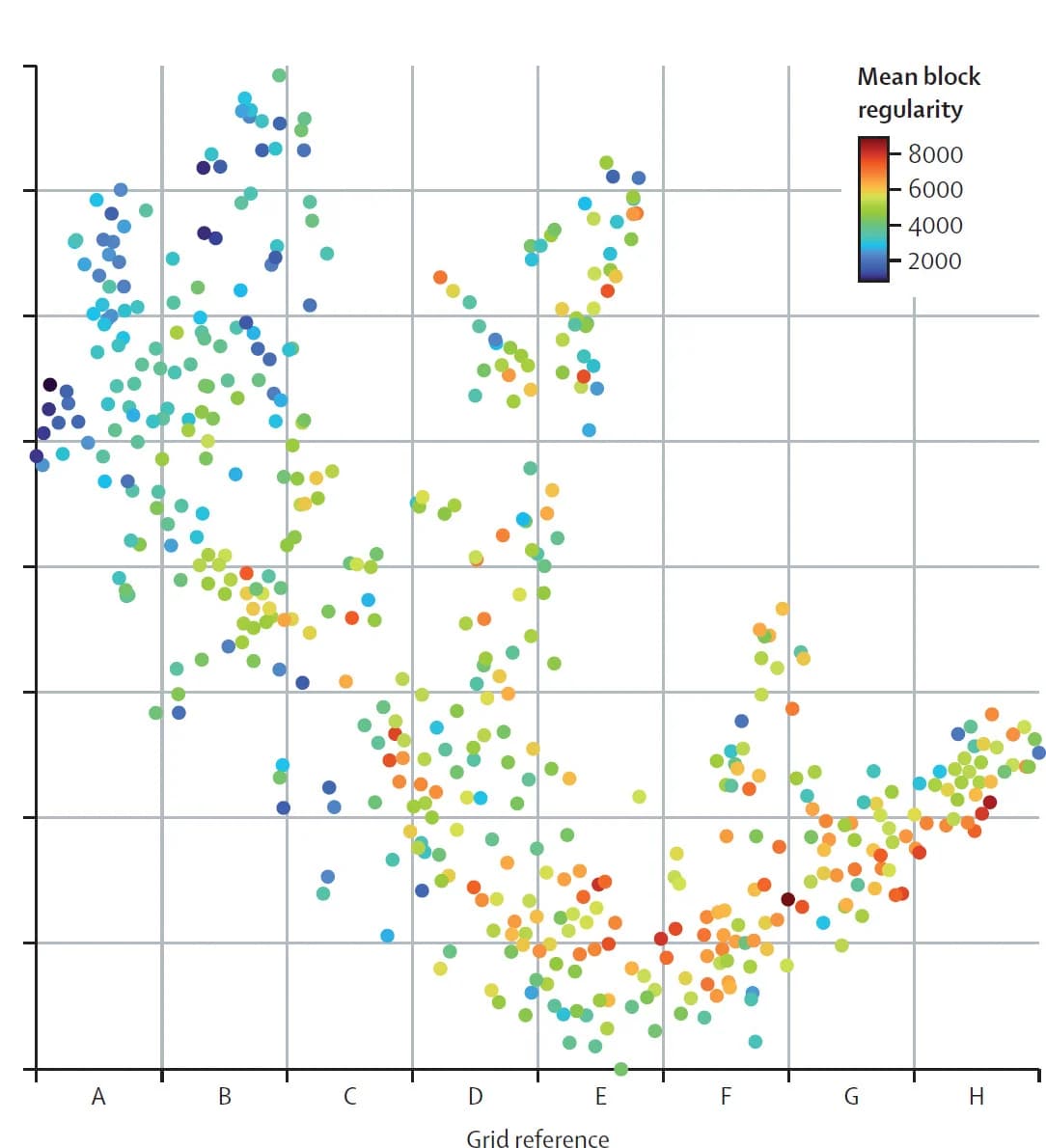 Open access visualization of Scatter Plot, Bubble Plot, Block Regularity, Block Squareness, T-distributed Stochastic Neighbour Embedded
