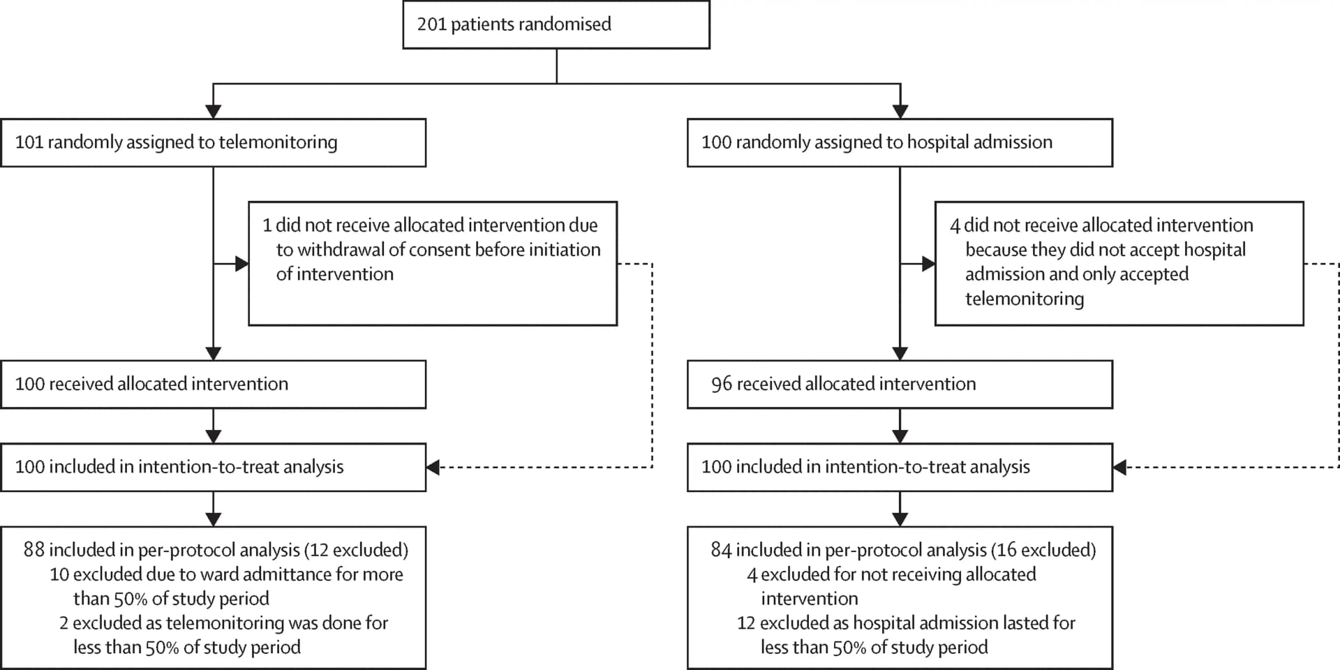 Open access visualization of Workflow, Flowchart, Kaplan-Meier Curve, Overall Survival, Atezolizumab
