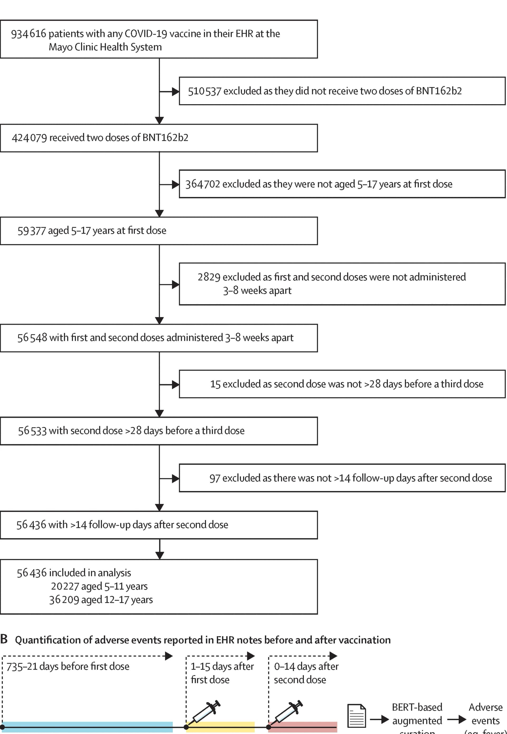 Open access visualization of Workflow, Flowchart, Study Population, Inclusion Criteria, Health System