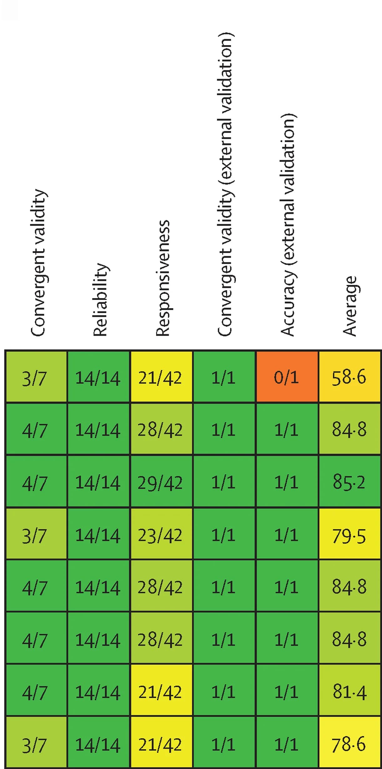 Open access visualization of Heatmap, Correlation Coefficients, Intraclass Correlation Coefficients, Effect Size Measures, AUC-ROC