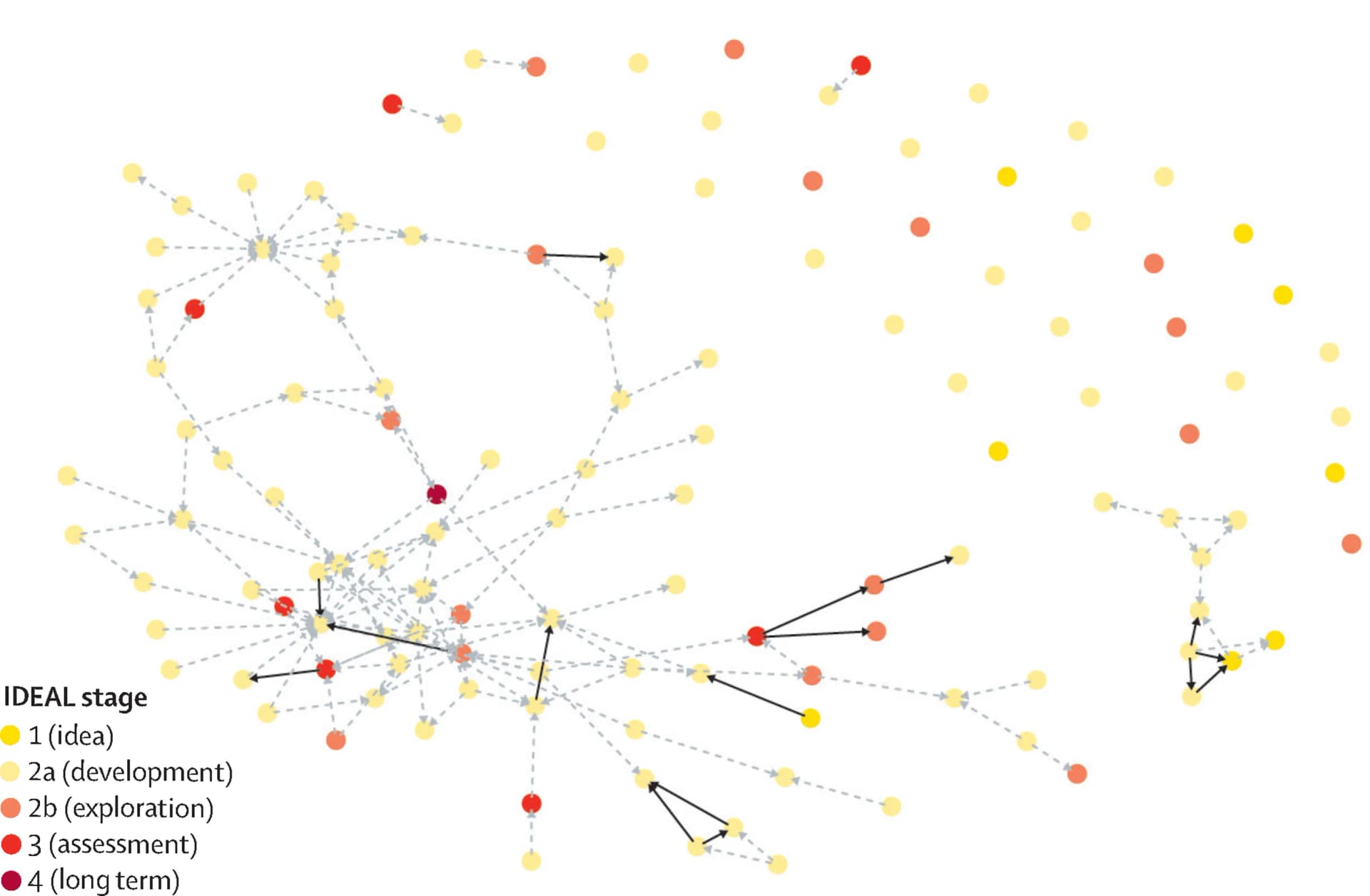 Open access visualization of Network, Pathway, Citation Network, Digital Health Intervention, IDEAL Stage