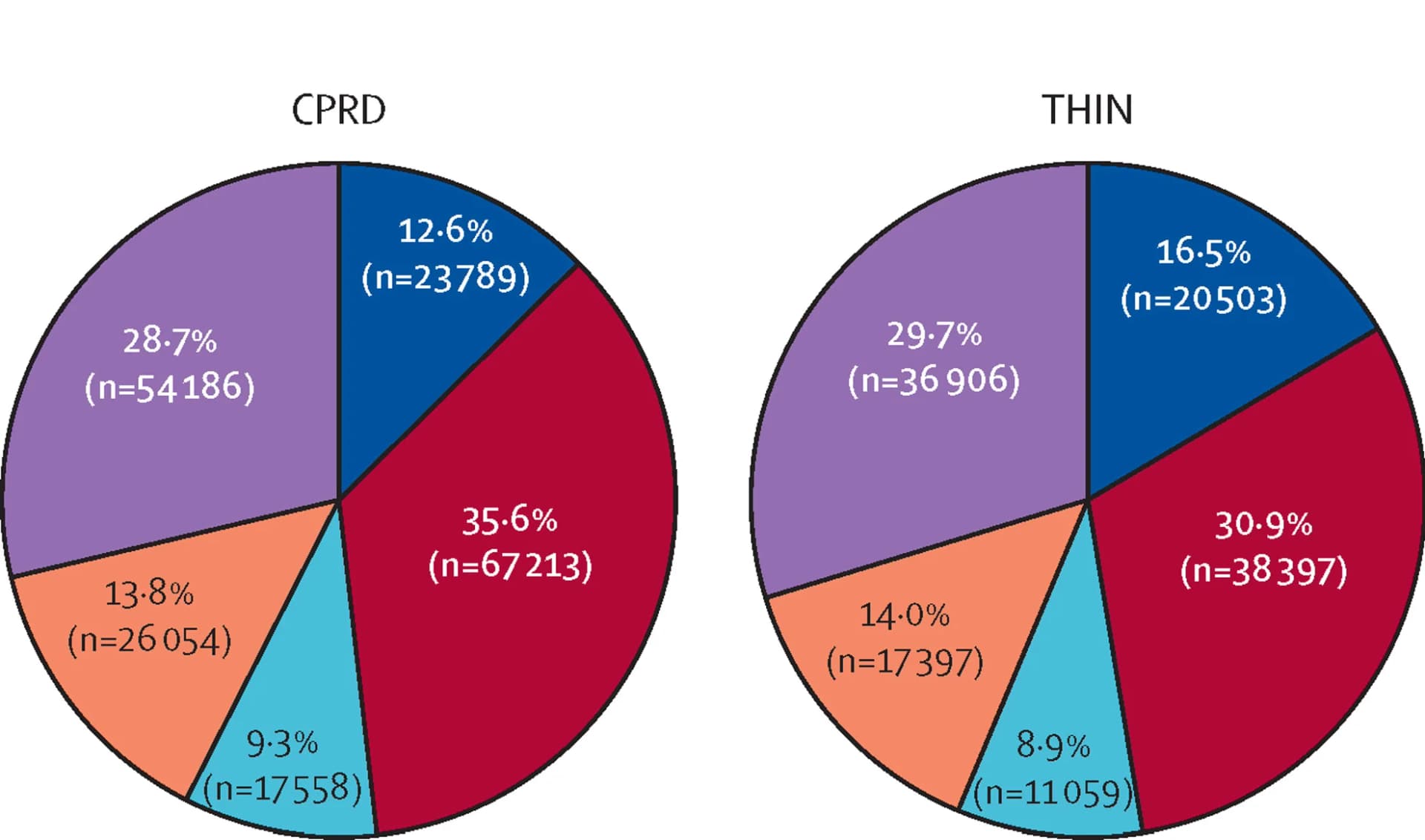 Open access visualization of Pie Chart, Cluster Proportion, Population