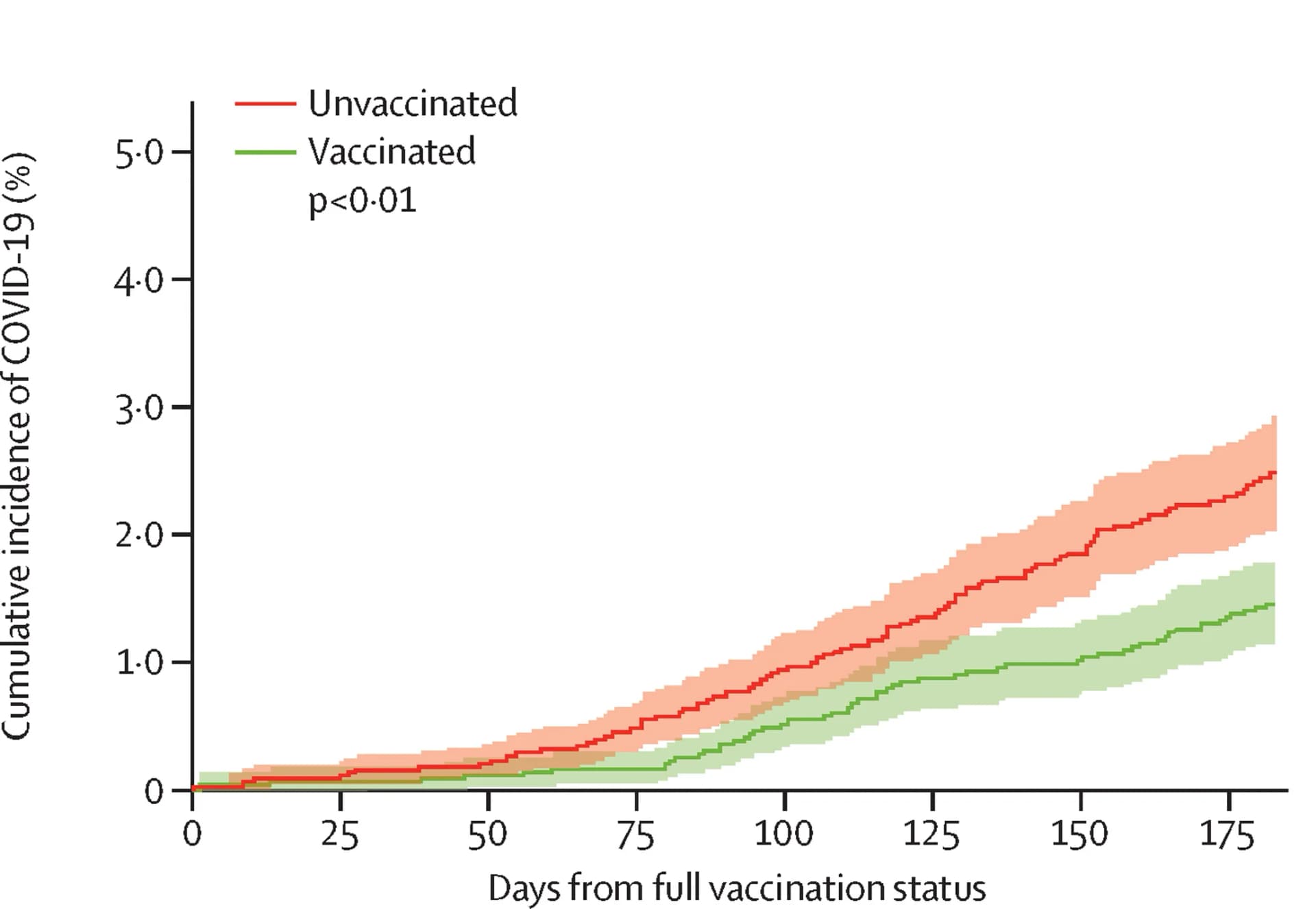 Open access visualization of Line Plot, Error Bars, Line Step, COVID-19, Pregnancy
