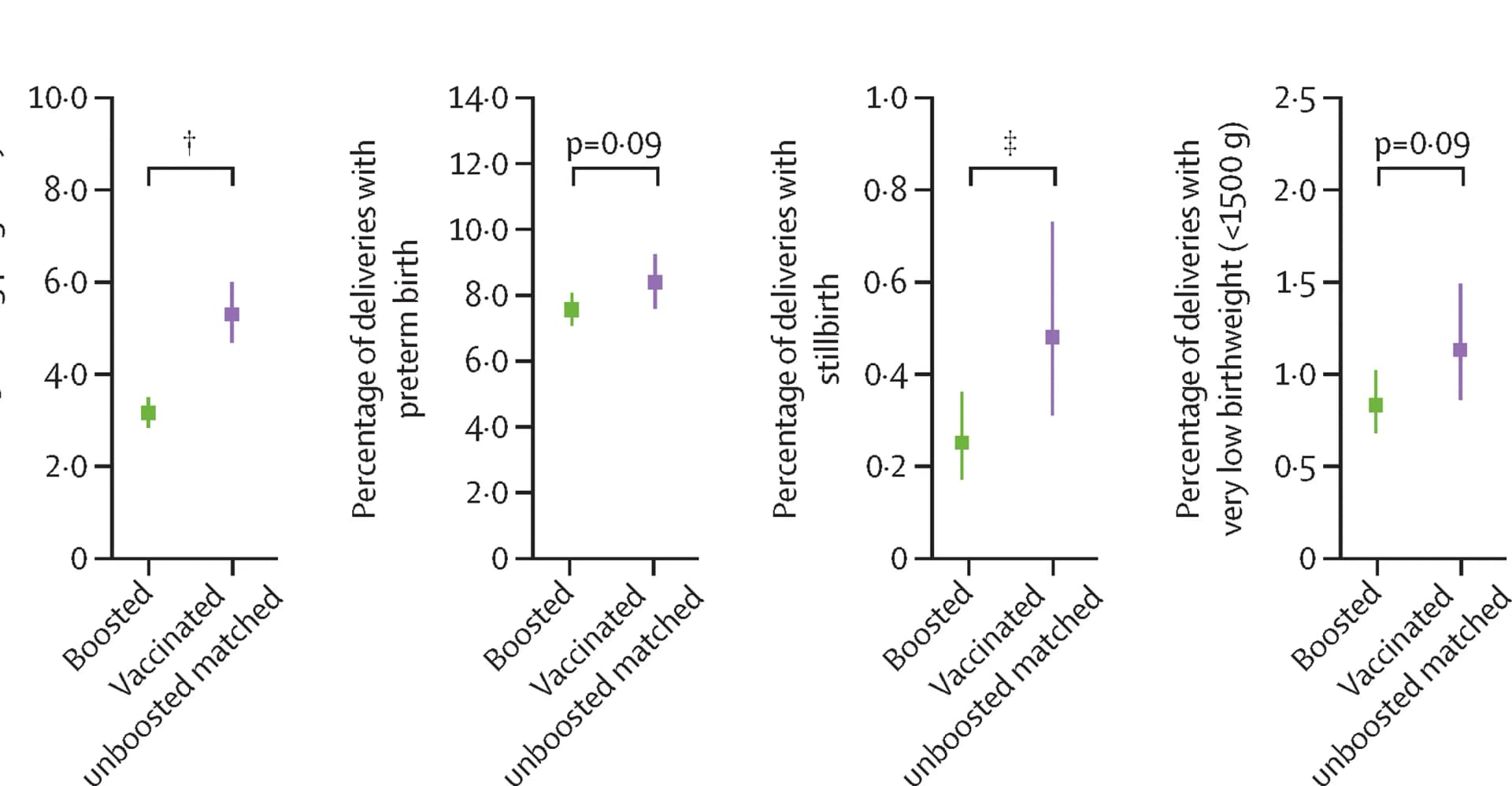 Open access visualization of Scatter Plot, Error Bars, COVID-19, Pregnancy, Preterm Birth