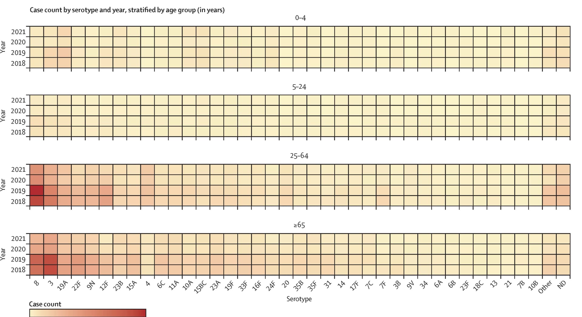 Open access visualization of Heatmap, Heat Map, Serotypes, Cases, Age Group