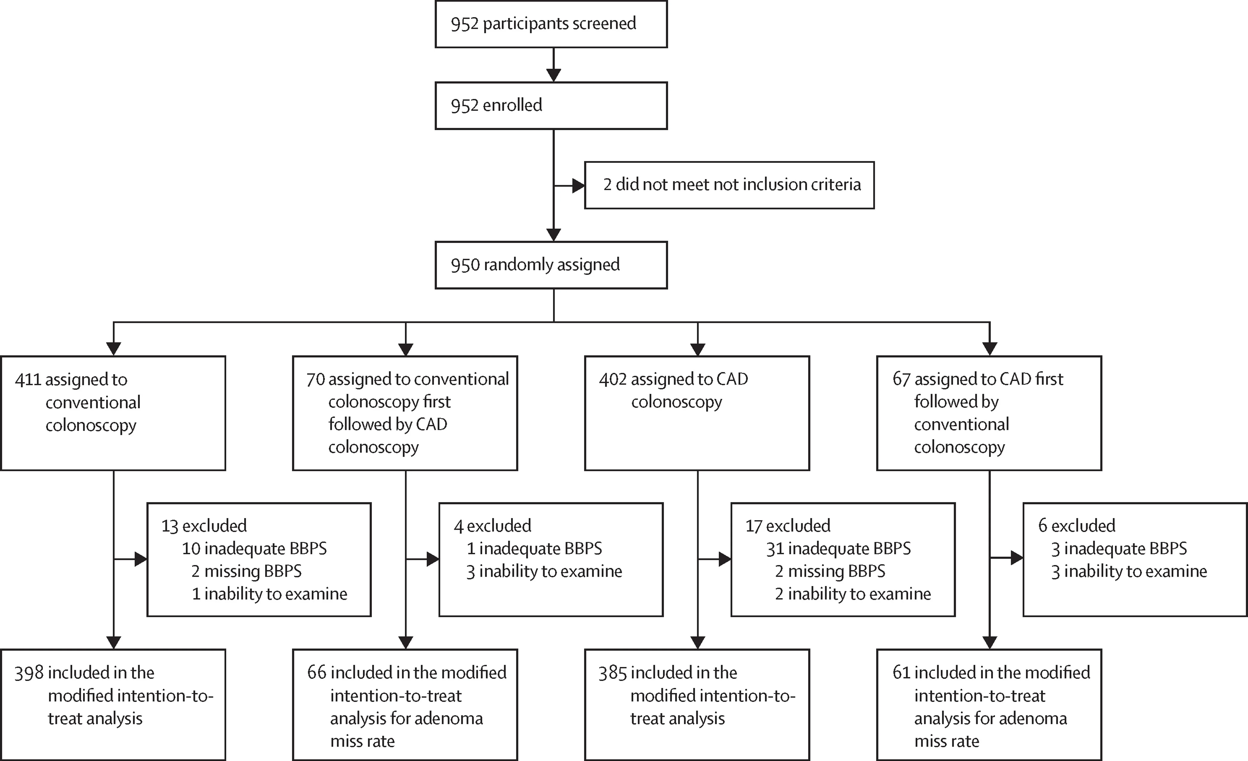 Open access visualization of Workflow, Flowchart, Consort Diagram, Computer-Aided Detection